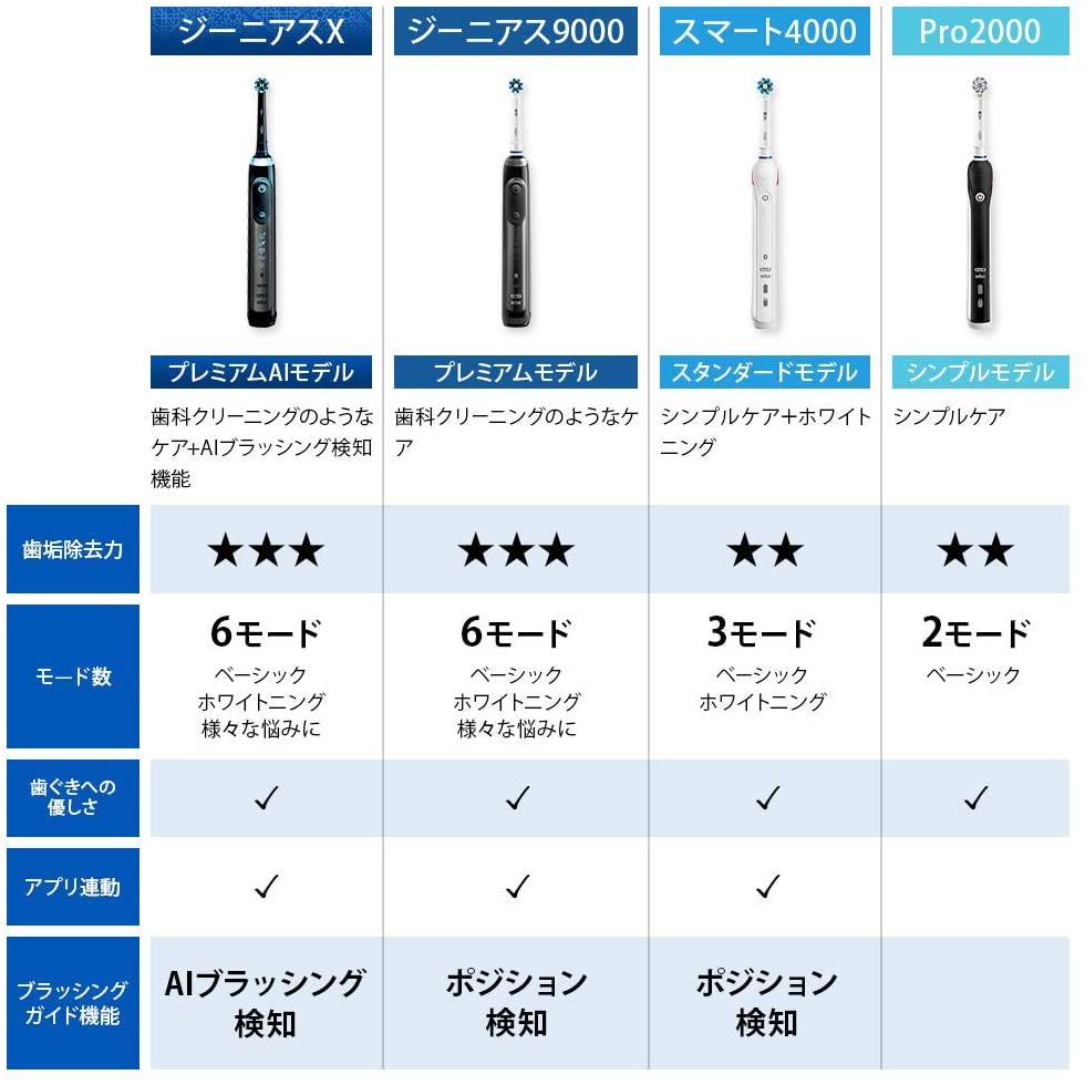BRAUN Oral B electric toothbrush Genius 10000 Orchid black D7015266XCMBK