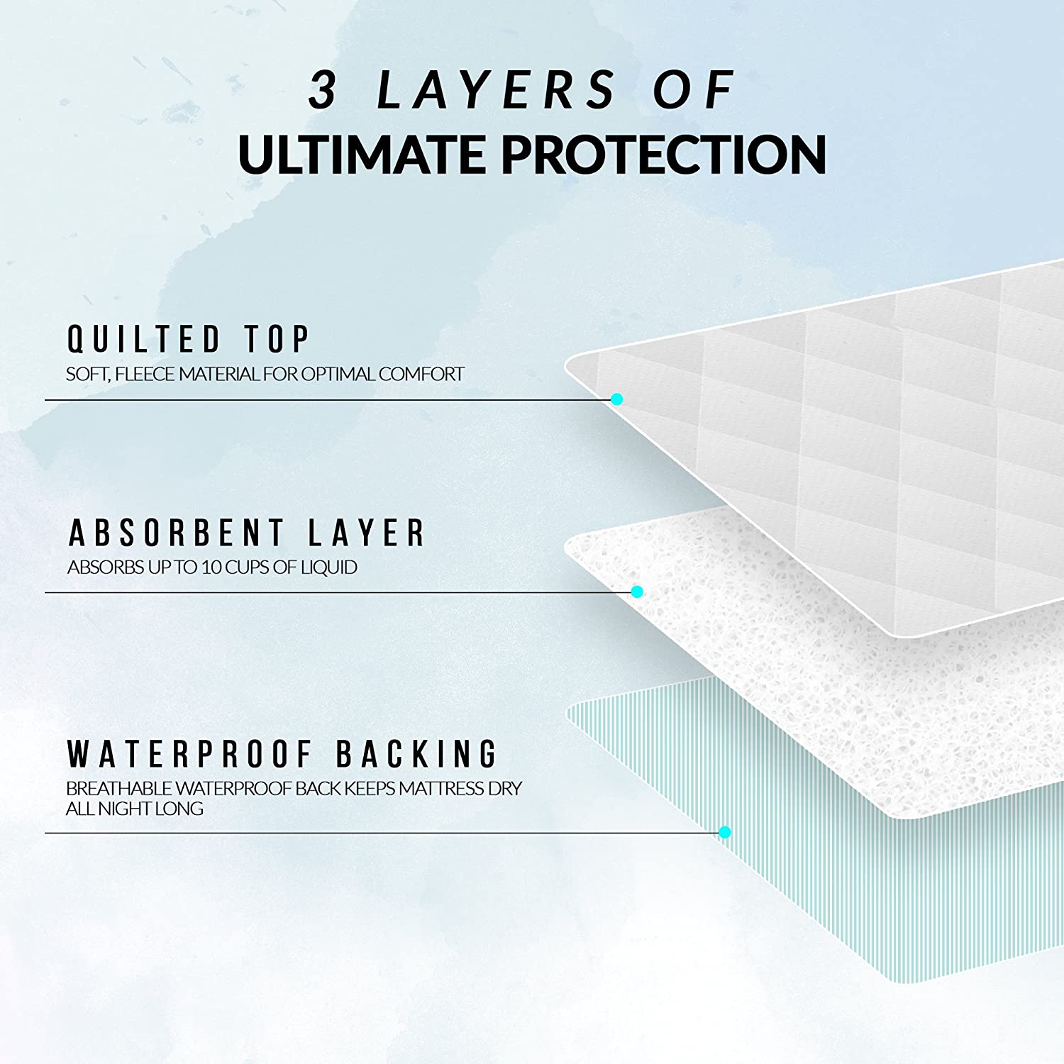 Saddle Style Reusable Waterproof Bed Pad - Made in America (34