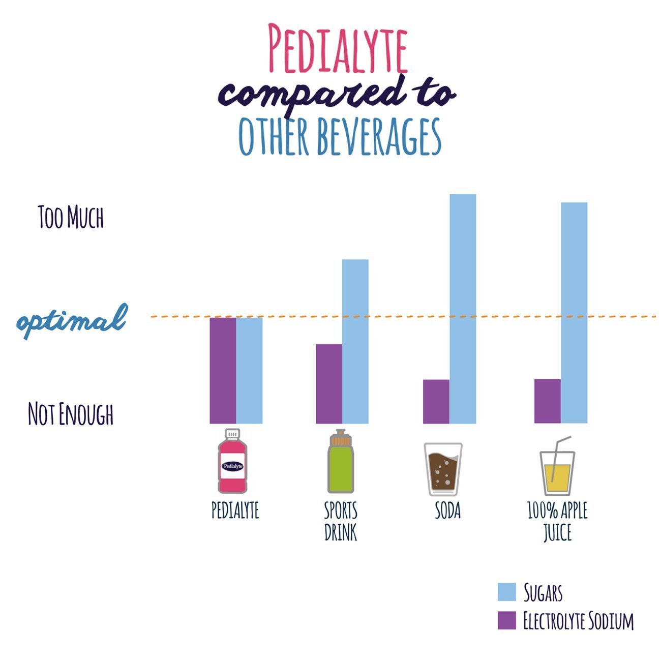 Pedialyte Electrolyte Powder, Electrolyte Drink, Orange, Powder Sticks, 6 Pcs of 0.6 Oz Packets (Pac