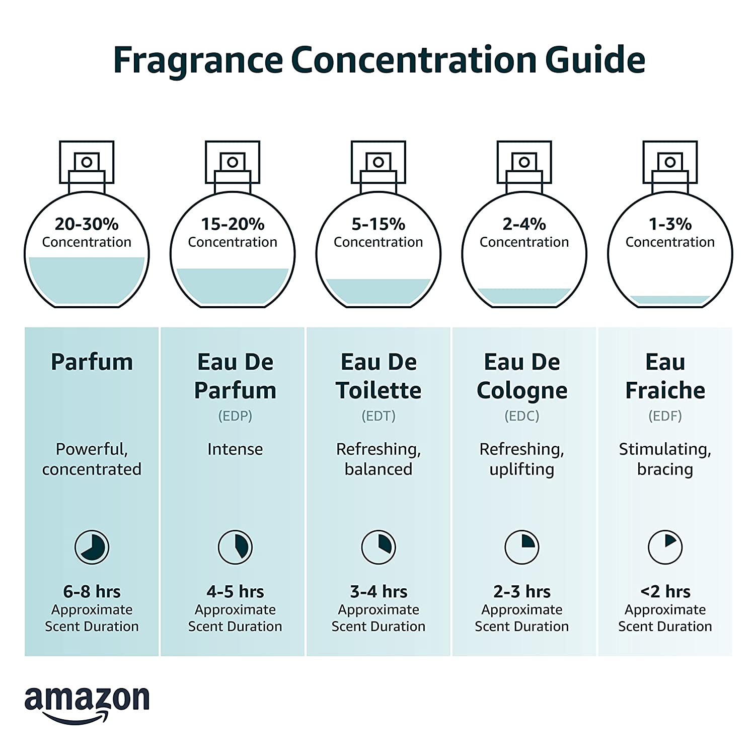 Giorgio Armani Code Profumo Parfum Spray for Men, 2.0 Ounce