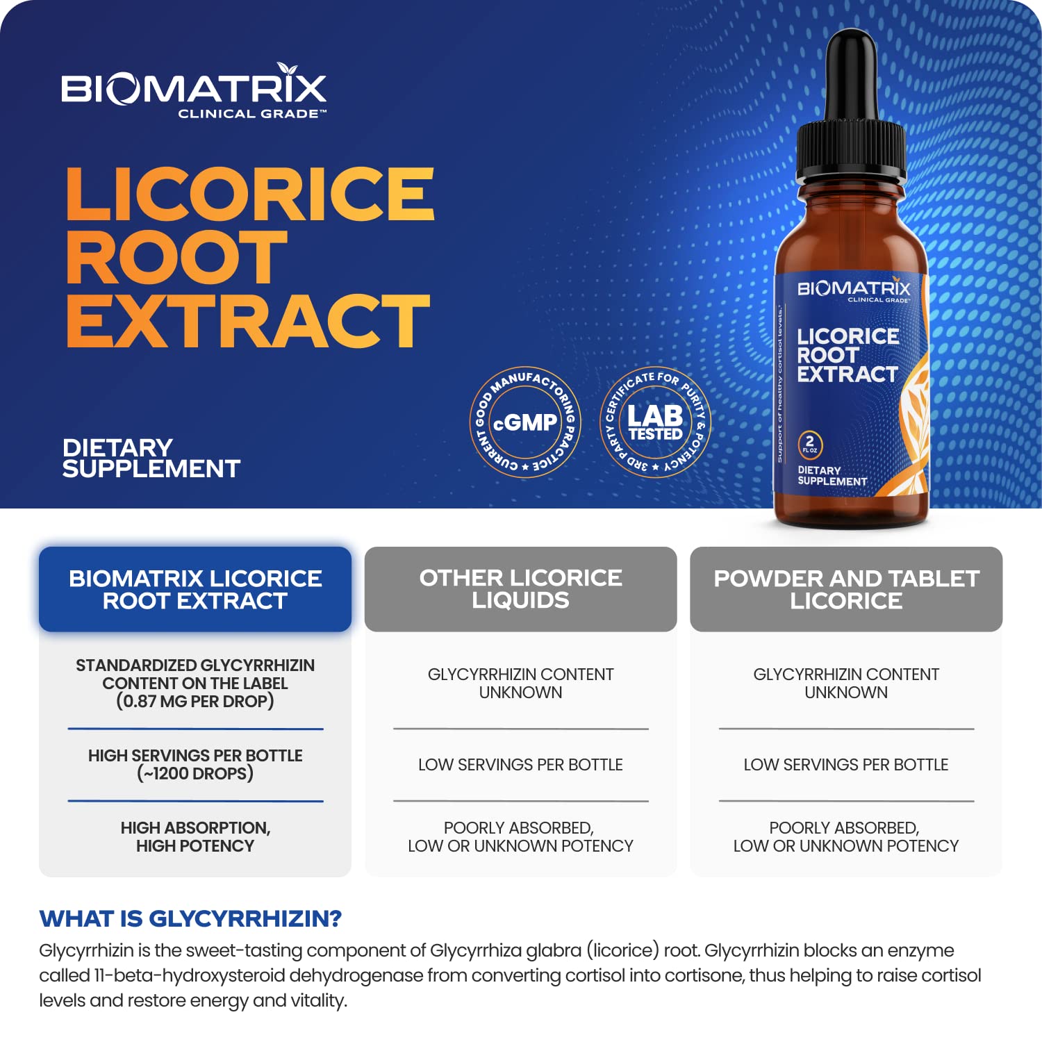 Licorice Root Extract (1200 drops 2 fl. oz) More Active Ingredient Than Competing Brands (0.87 mg Gl