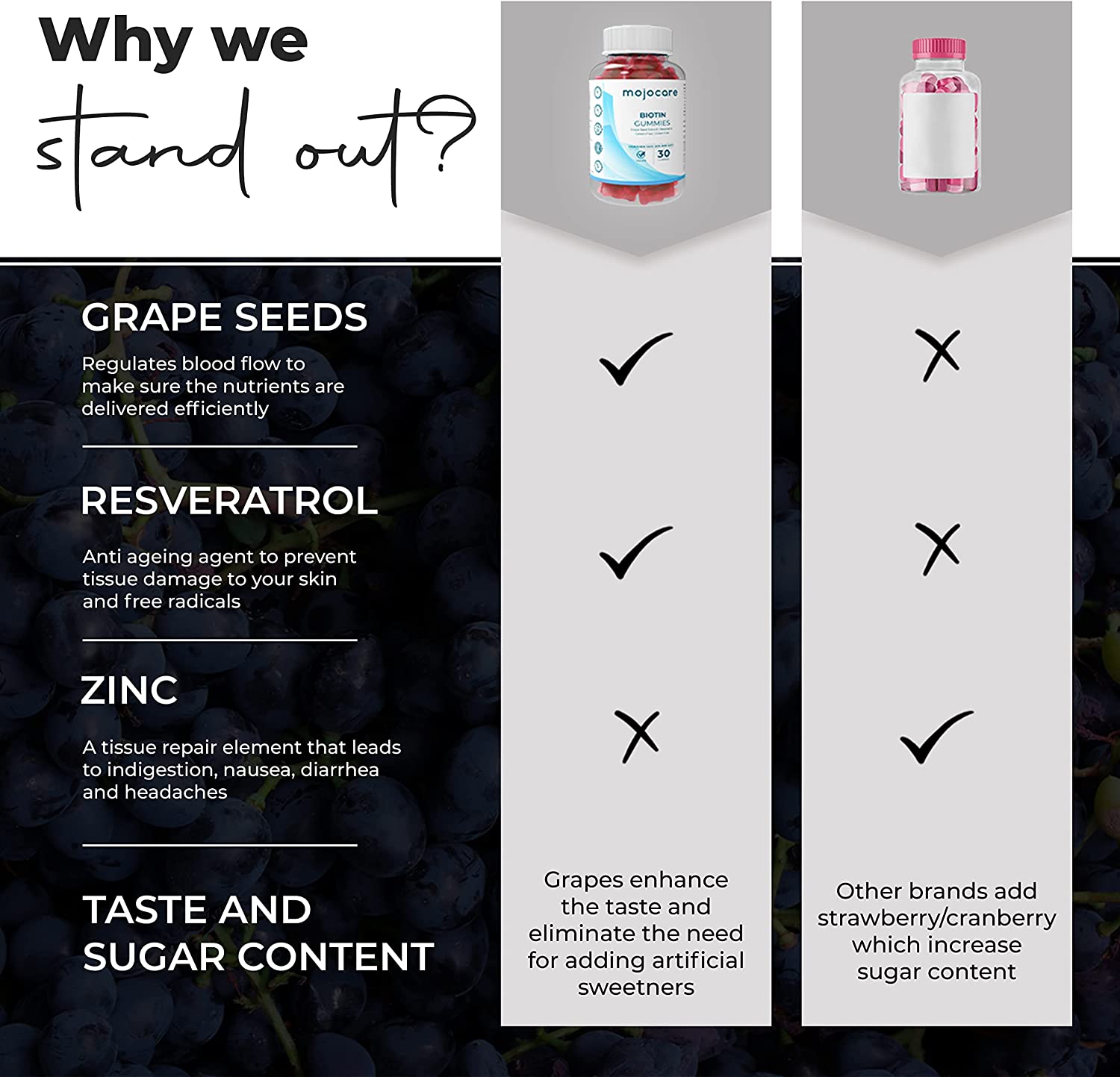 Mojocare Biotin Hair Gummies | No Added Sugar | 100% Vegan | High Potency Biotin Supplements for Str