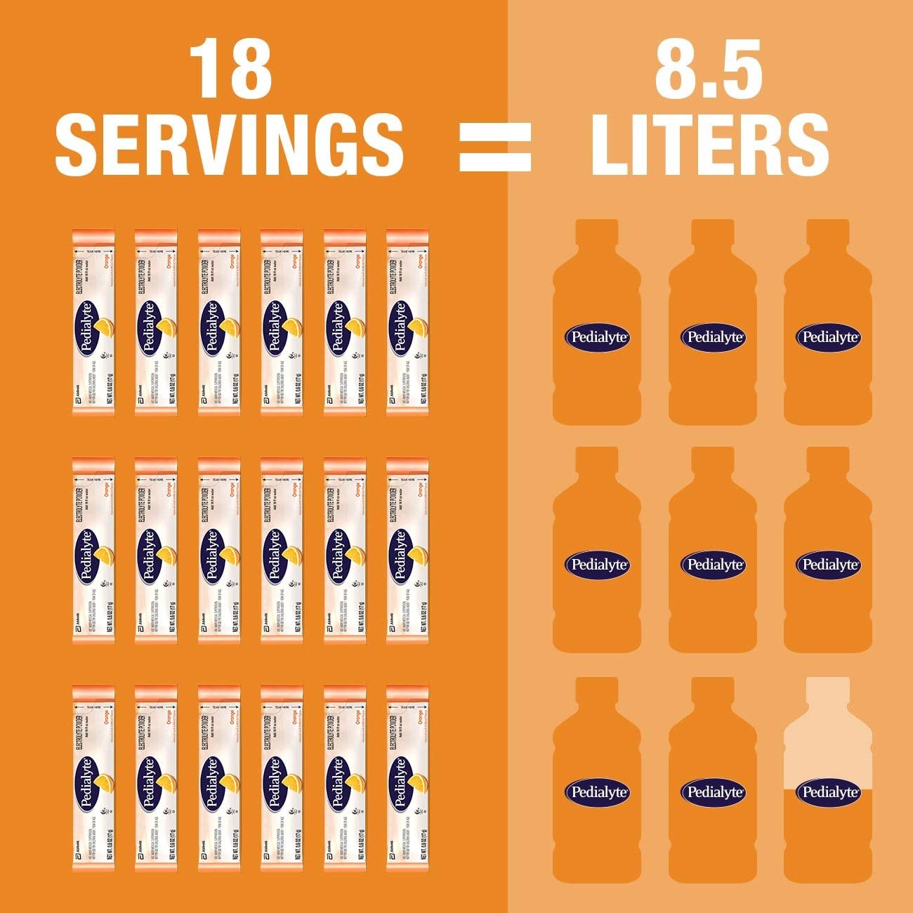 Pedialyte Electrolyte Powder, Orange, Electrolyte Hydration Drink, 0.6 oz Powder Packs, 18 Count