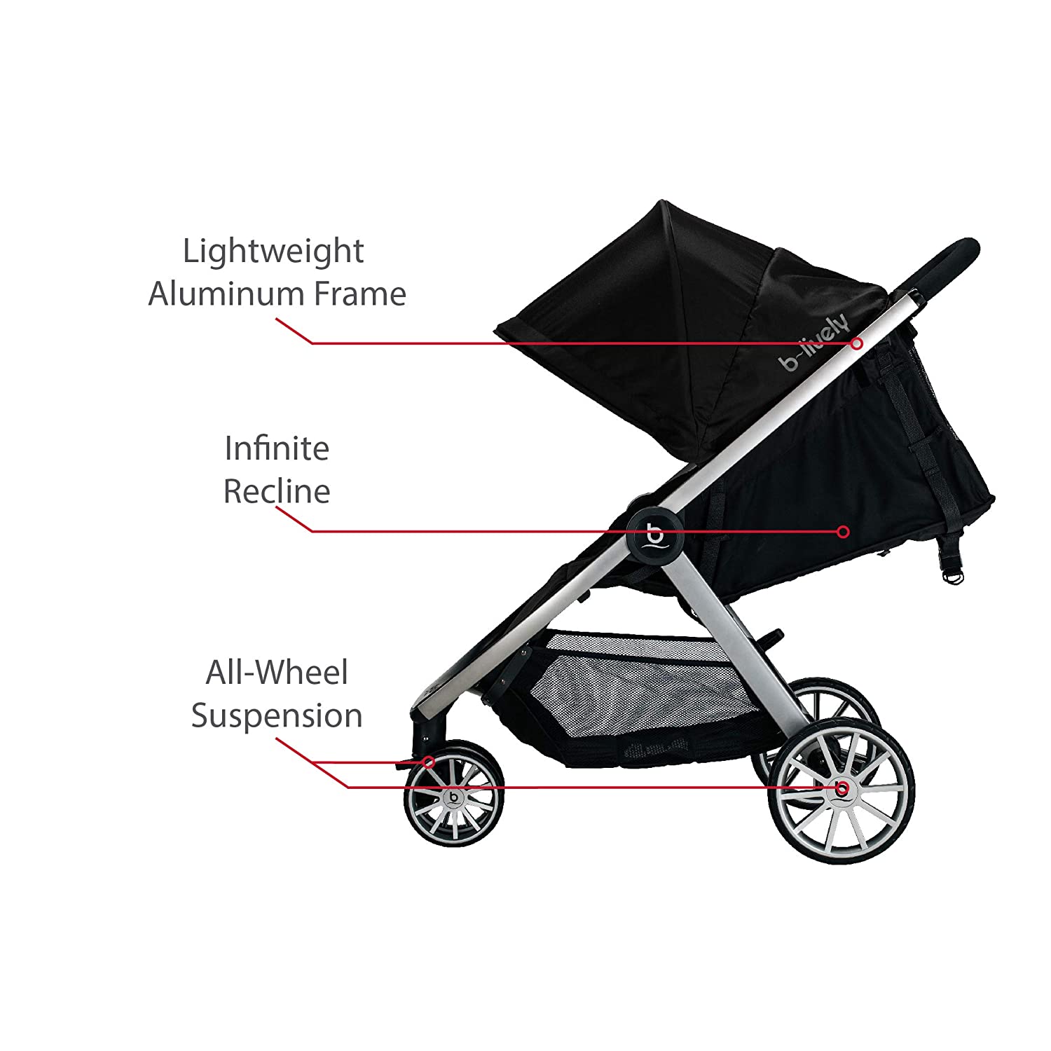 Britax B-Lively Lightweight Stroller, Raven - One Hand Fold, Large UV50+ Canopy, All Wheel Suspensio