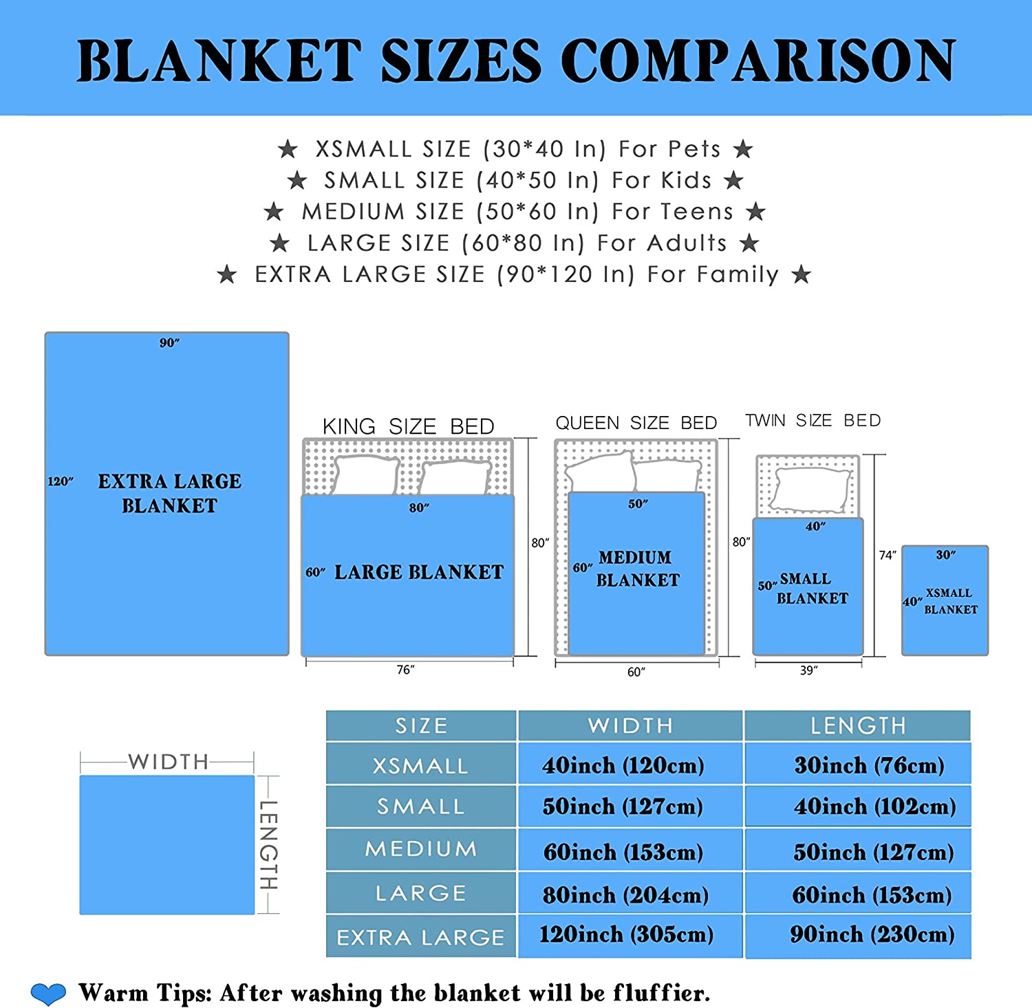 French Fries Blanket Throw, Funny Food Blanket Gift for Daughter and Son, Ultra Soft Lightweight Fla