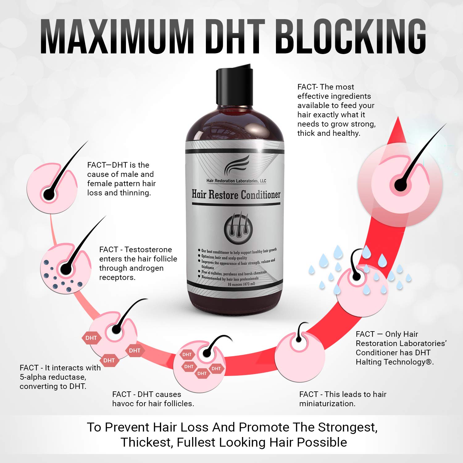 Hair Restoration Laboratories Hair Restore Conditioner, DHT Blocker for