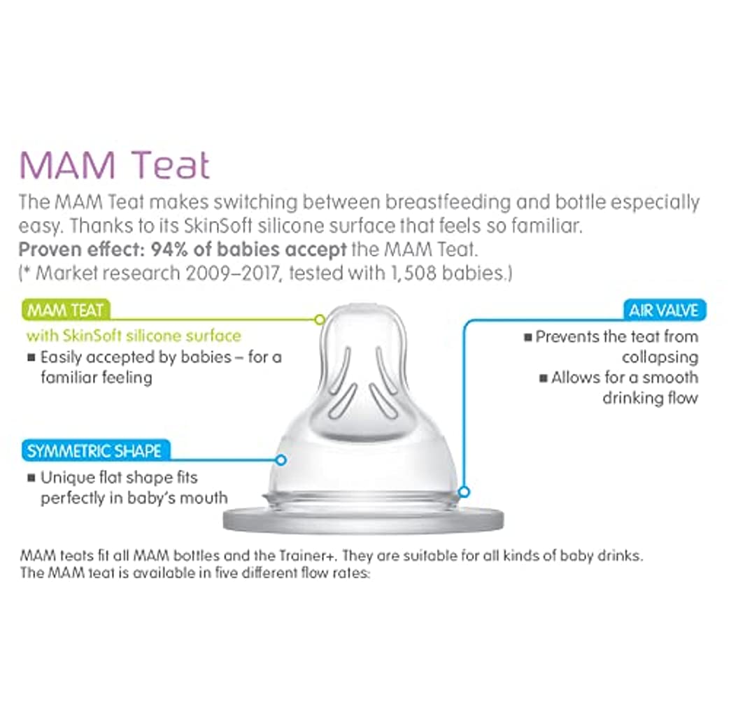 Mam Fast Flow Bottle Teats Teats For Use With Mam Bottles (2-pack)