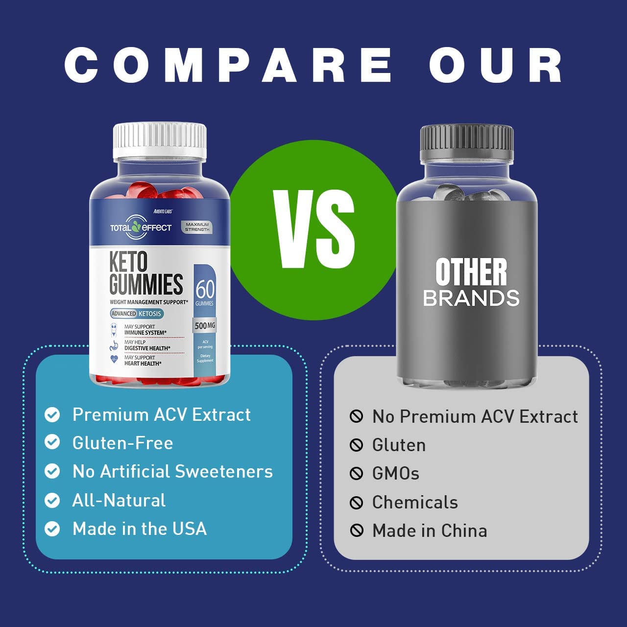 Original Total Effect Gummies, New Total Effect ACV Gummies Advanced and Improved 2022 Formula, Tota
