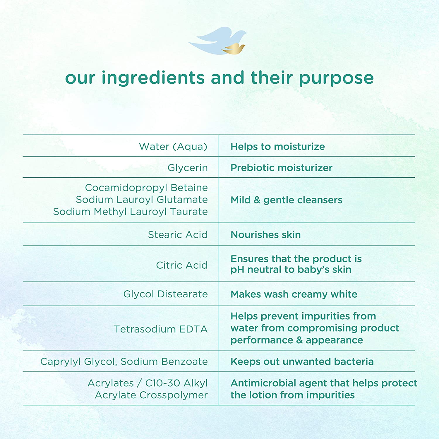 Baby Dove Sensitive Skin Care Baby Wash For Baby Bath Time Fragrance Free Moisture Fragrance Free an