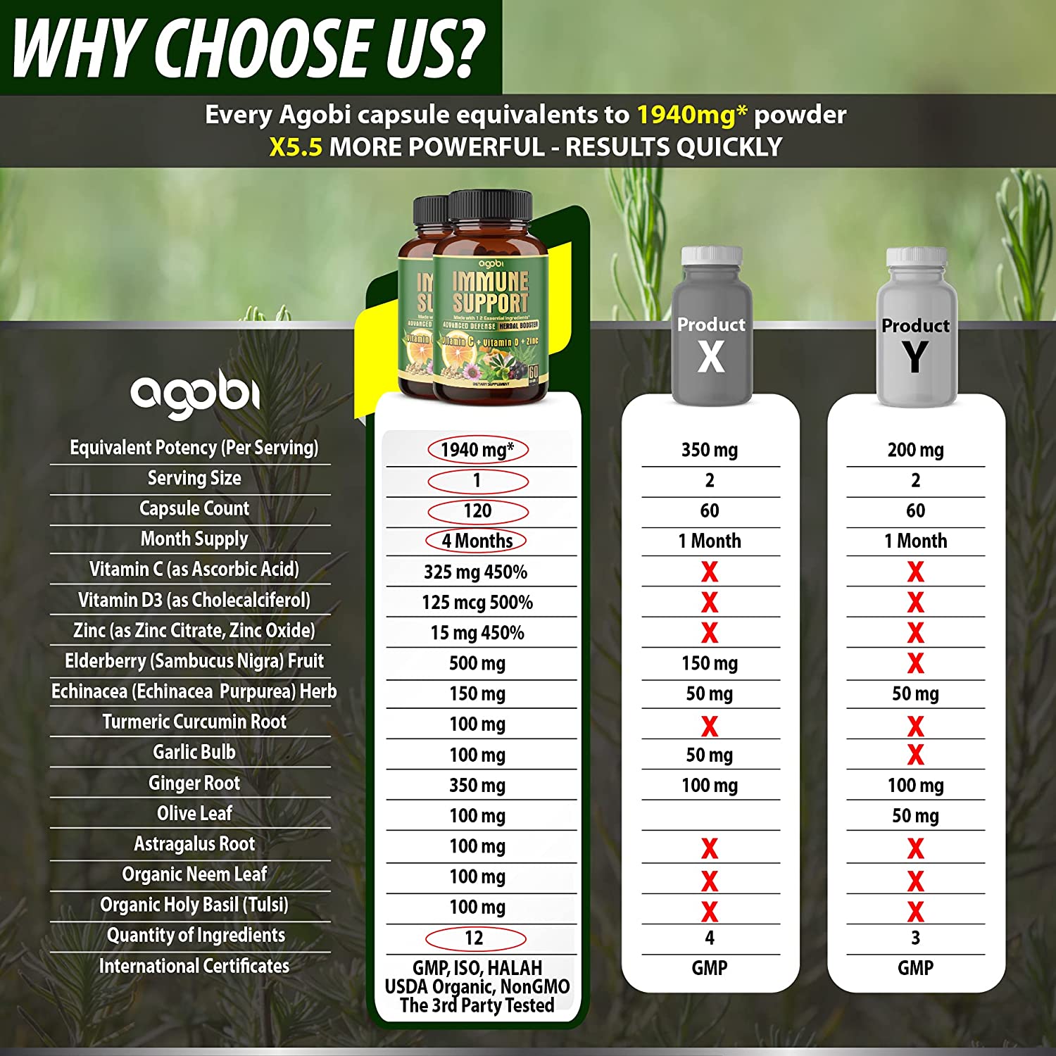 agobi 12in1 Healthy Immune Support Supplement with Extract Elderberry, Turmeric, Ginger, Olive, Echi