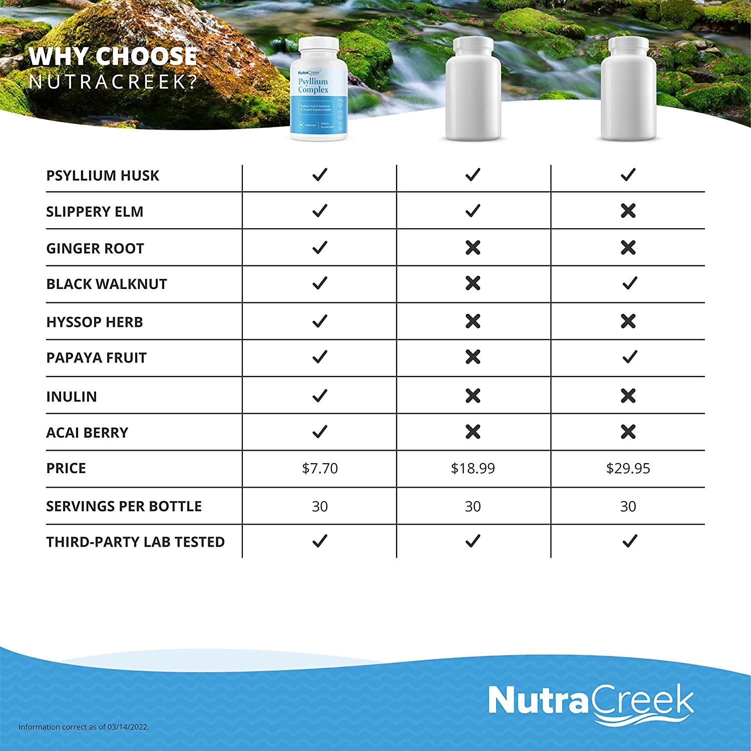 NutraCreek Psyllium Complex | 11-Ingredient Psyllium Husk Capsules with Psyllium Powder, Slippery El