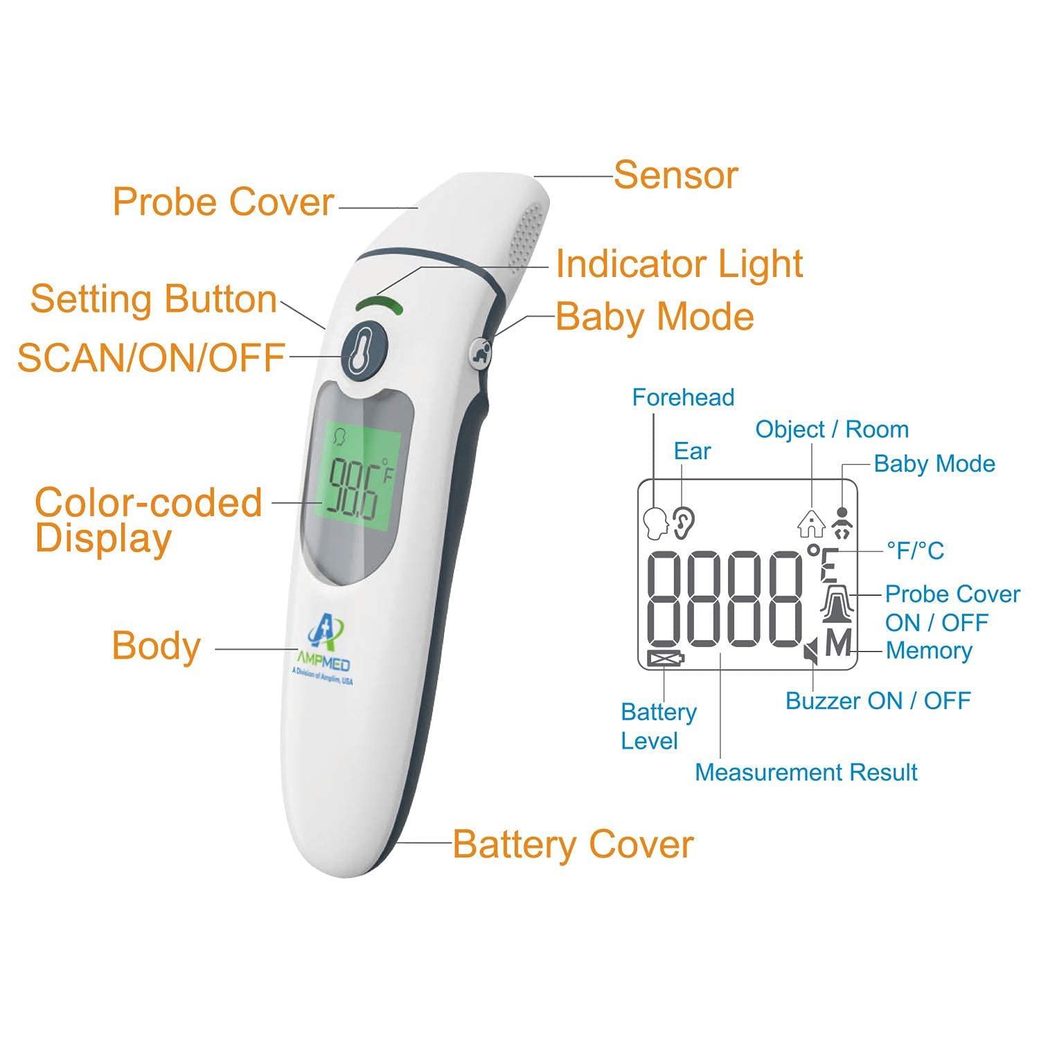 Amplim Medical Grade Digital Infrared Forehead & Ear Thermometer Bundle Pack for Adults, Kids, and B
