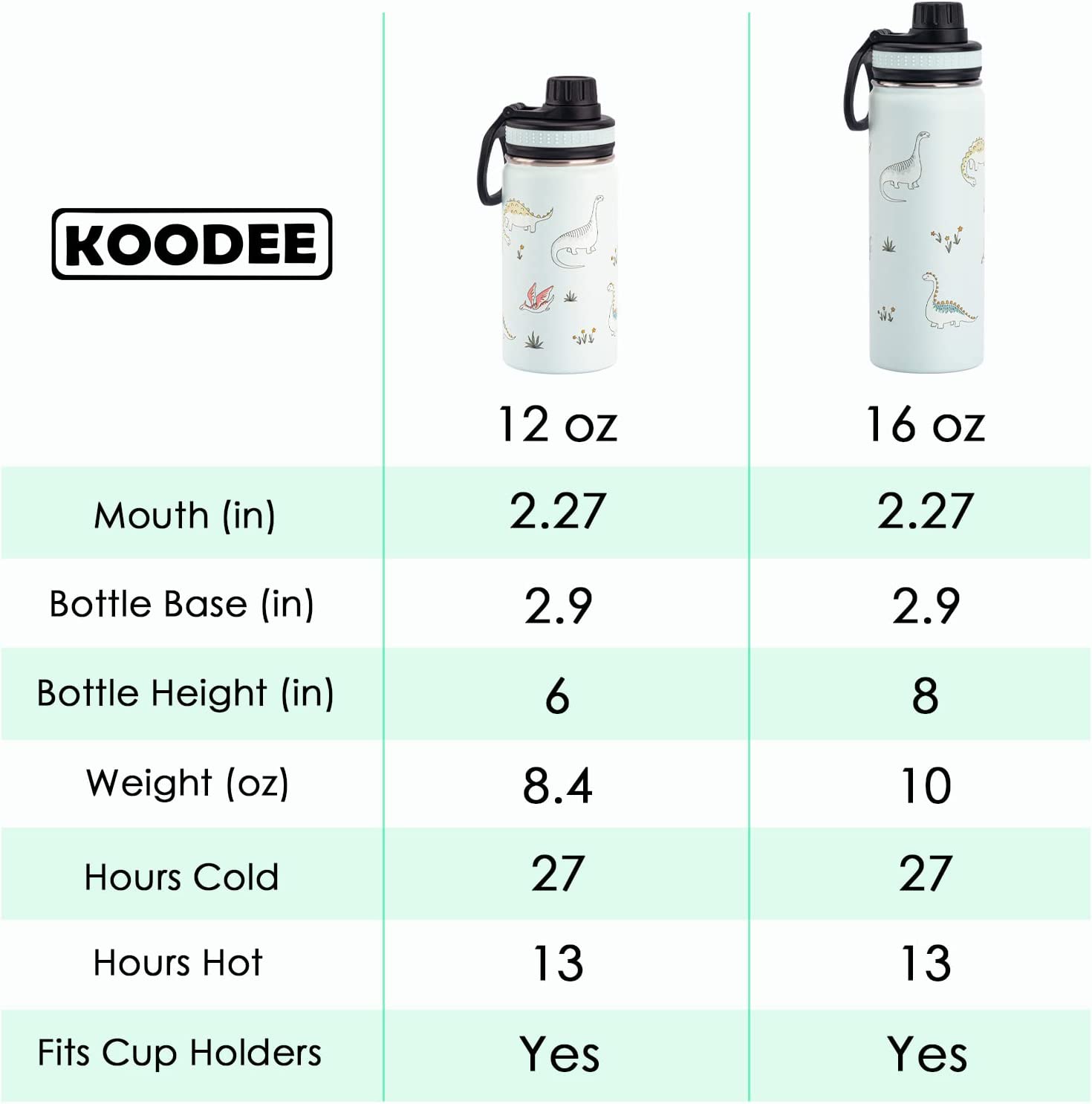 Koodee Kids Water Bottle,16 oz Stainless Steel Insulated Water Bottle with Leak proof Spout Lid (16 