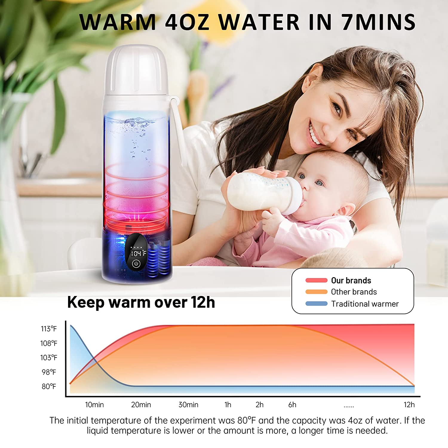 Portable Water Warmer, Milk Warmer for Breastmilk or Formula,14 Ounce Large Capacity, 9000mAh Batter