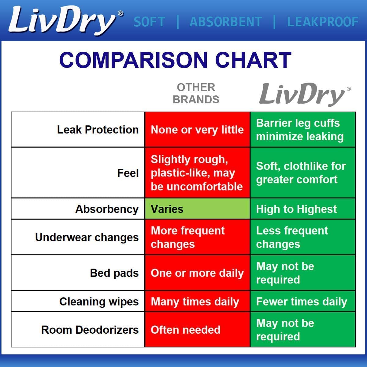 LivDry Adult S Incontinence Underwear + Powerful 600 Booster Pad Inserts for Men and Women | Extra A