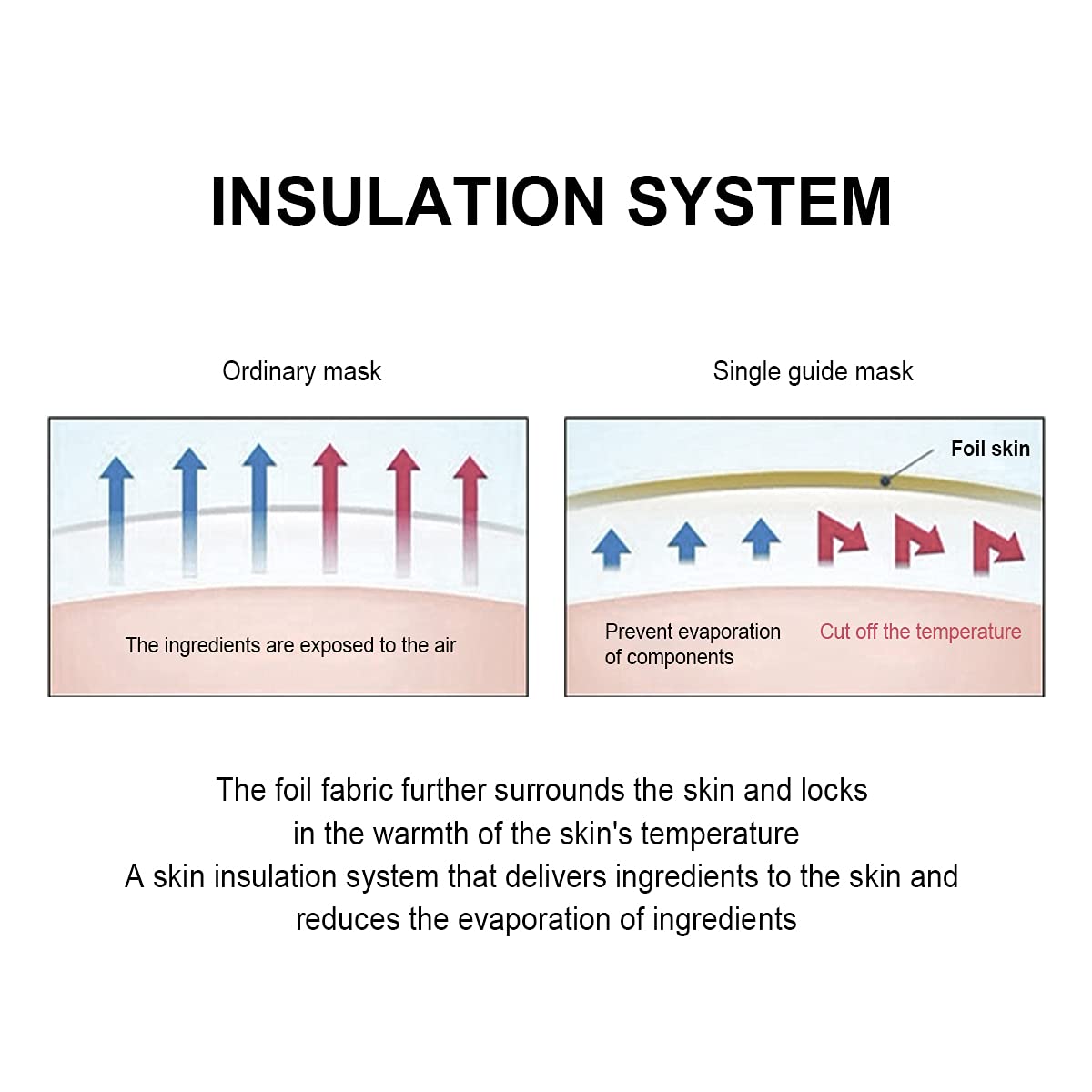 NING SEVEN FANG 24K Gold Gel Collagen Facial Masks -Fullerene Honeycomb Inner Outer Double with Mois