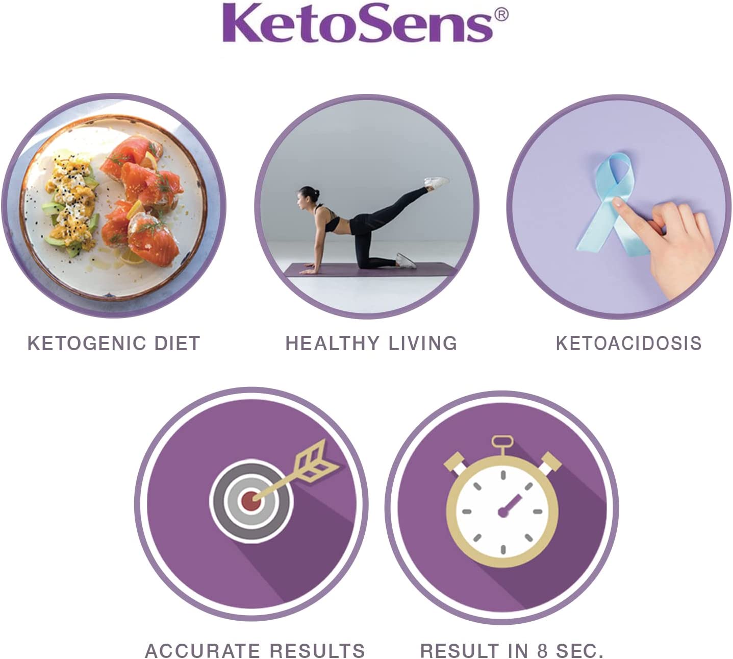 KetoSens Blood Ketone Monitoring Starter Kit: Ideal for Keto Diet with App. Includes 1 Meter, 10 Ket