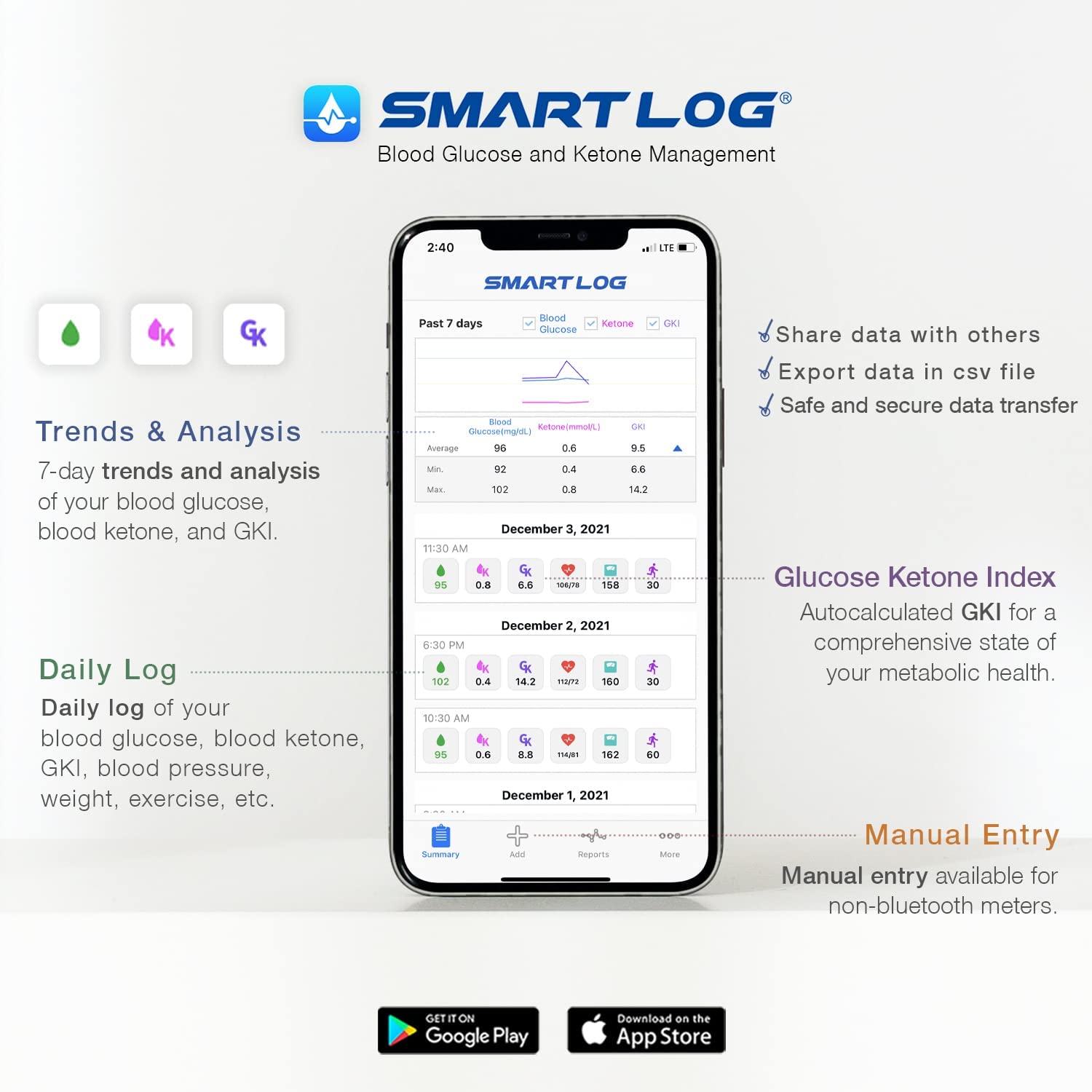 KetoSens Blood Ketone Monitoring Starter Kit: Ideal for Keto Diet with App. Includes 1 Meter, 10 Ket