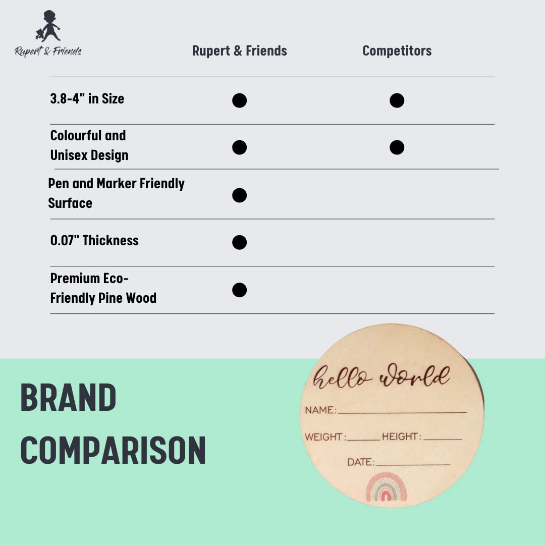 Baby Announcement Sign - Hello World Newborn Sign - Celebrate The Arrival of Your Baby with This Bir