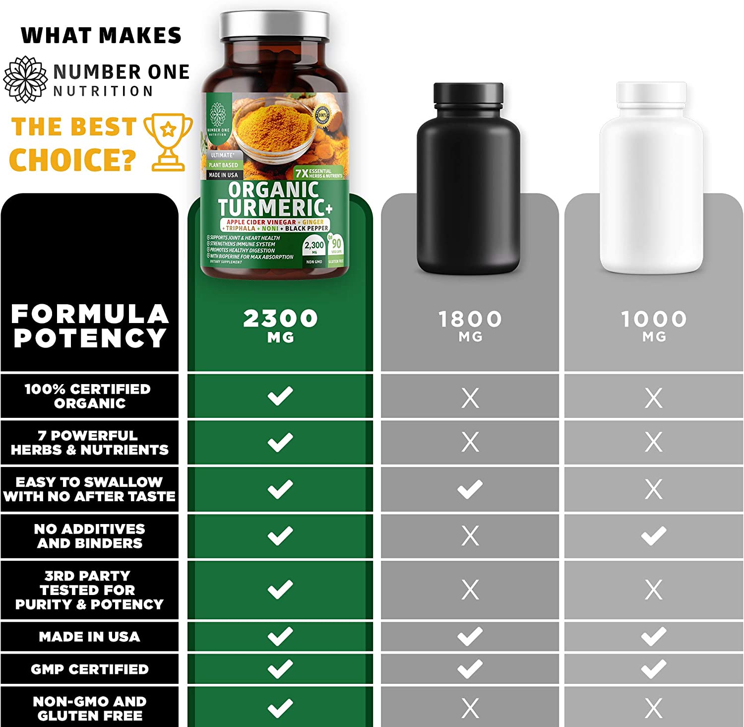 N1N Premium Turmeric Curcumin with BioPerine [Max Absorption, 2300mg] Organic Turmeric Capsules with