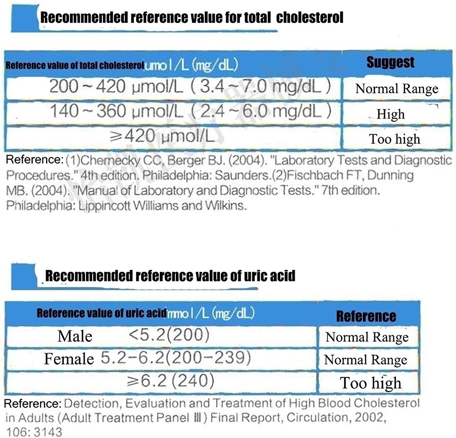 ZYYYWW Cholesterol Meter, 3in1 Smart Home Cholesterol Uric Acid Blood Glucose Monitor Ventilation De
