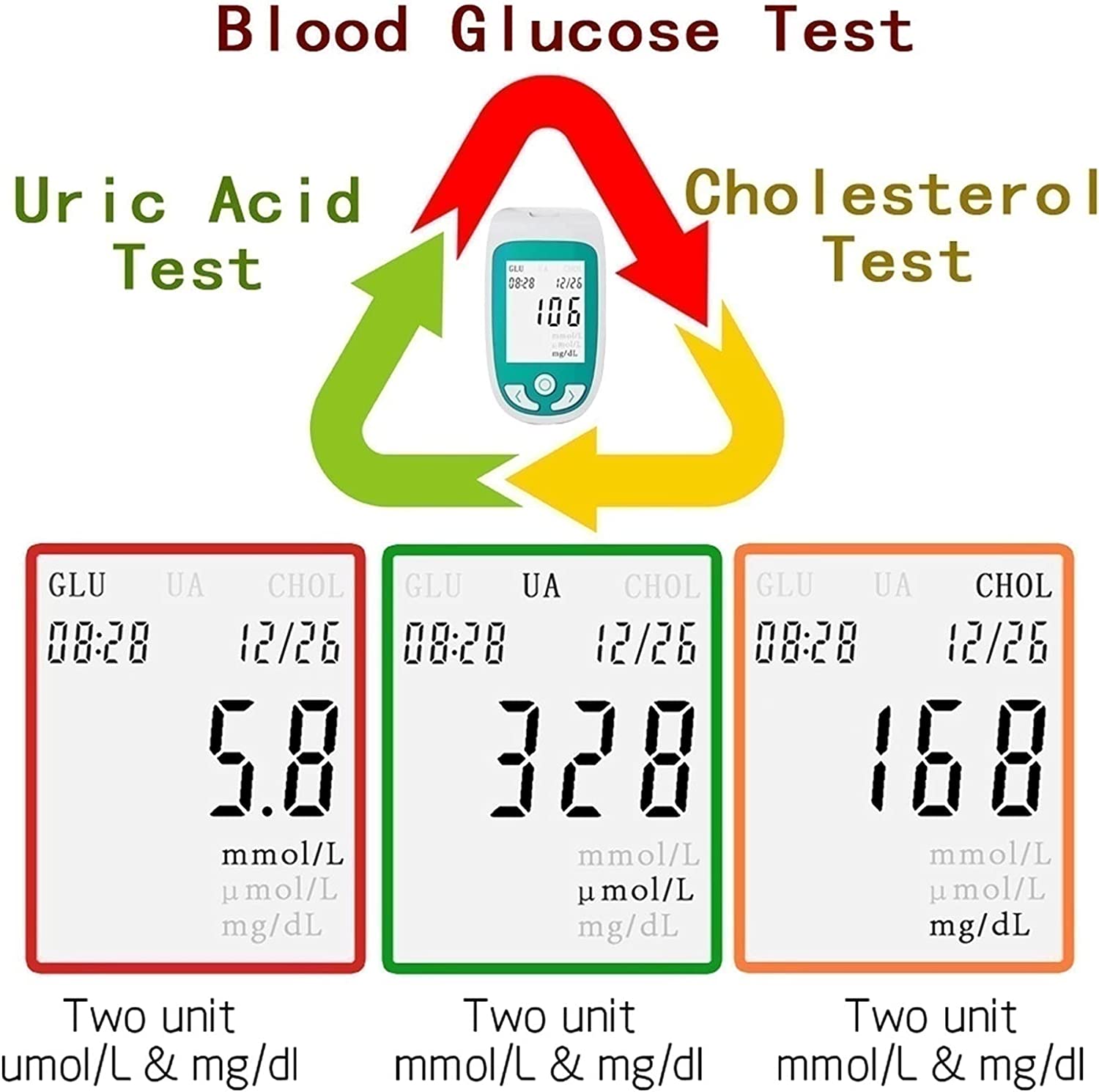 ZYYYWW Cholesterol Meter, 3in1 Smart Home Cholesterol Uric Acid Blood Glucose Monitor Ventilation De