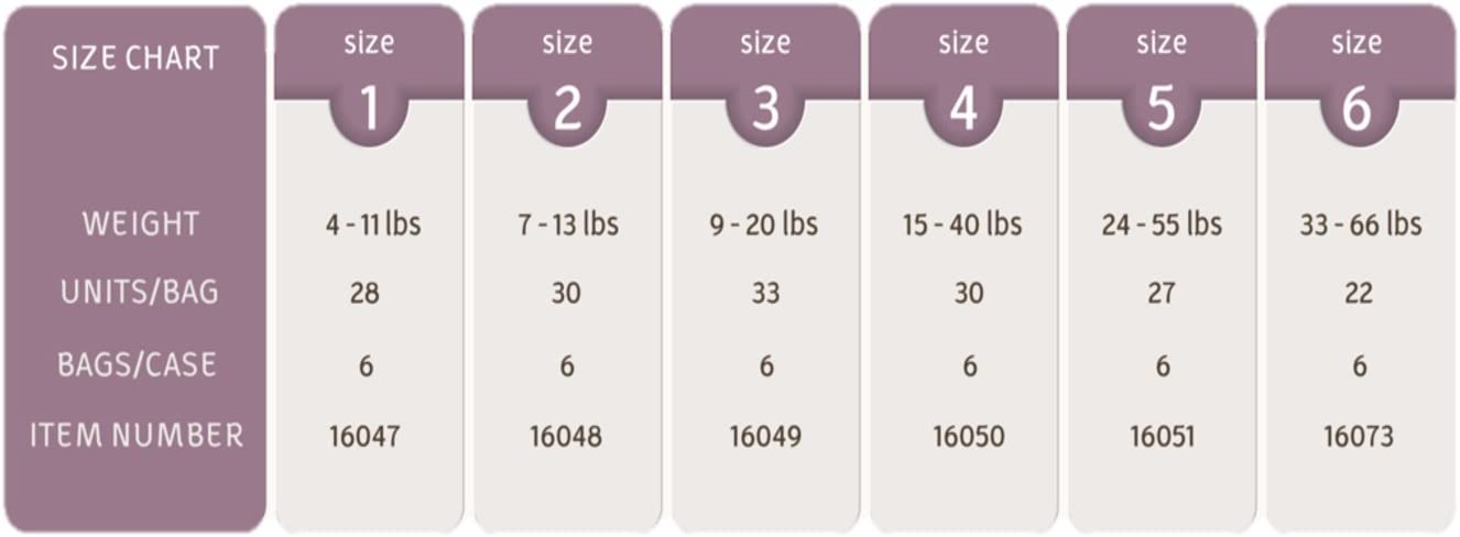 Bambo Nature Eco Friendly Premium Baby Diapers for Sensitive Skin, Size 6 (35-66 Lbs), 132 Count (6
