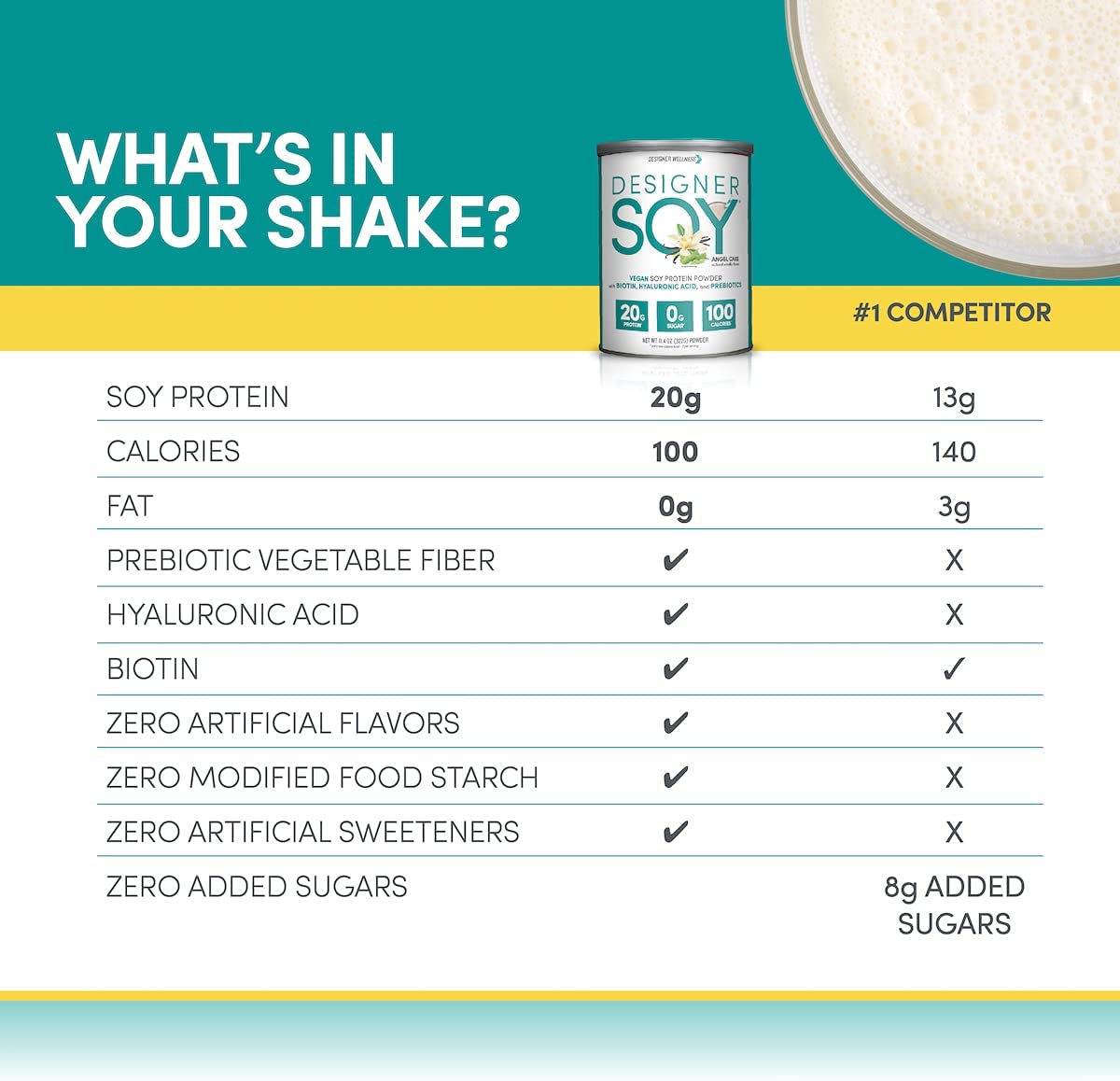 Designer Wellness, Soy Isolate Protein Powder with Biotin, Hyaluronic Acid and Prebiotics, Vegan, No