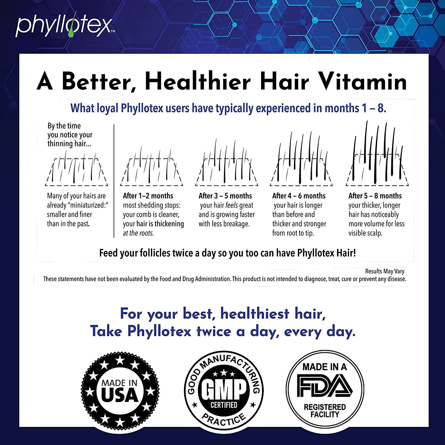Hair Growth Vitamins for Women and Men by Phyllotex | Scientifically Proven Hair Vitamins for Hair L