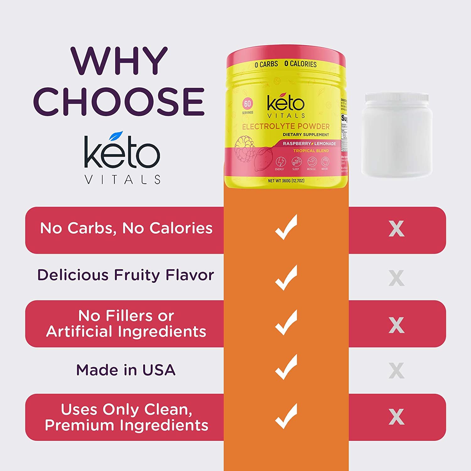 Keto Vitals Electrolyte Powder - Sugar Free Keto Electrolytes Powder with Potassium, Magnesium, Sodi