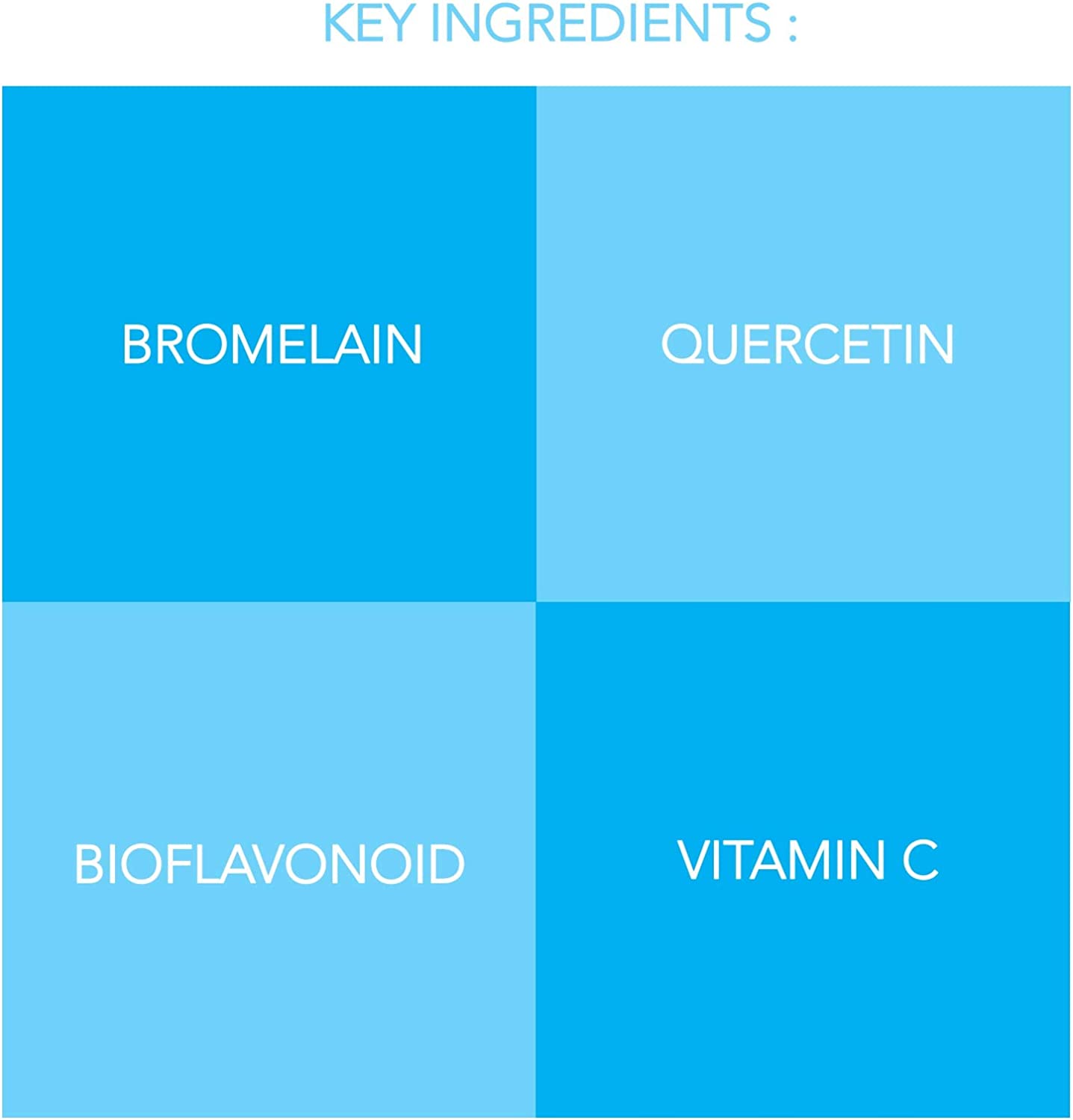 BROMELUX AntiBruising Supplement I Bromelain & Quercetin Complex Swelling & Bruise Relief