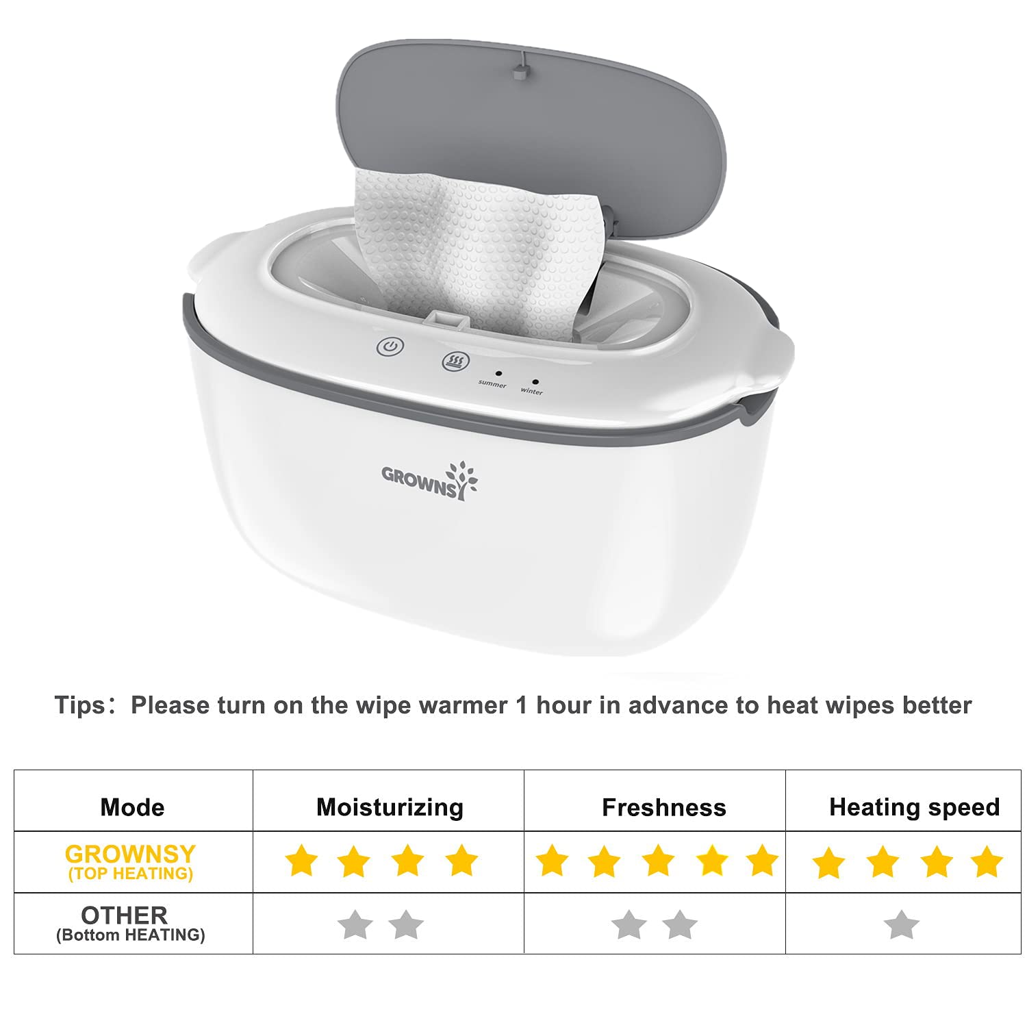 Wipe Warmer | Wipe Dispenser | Baby Diaper Warmer | Wipes Holder BPA-Free with 2 Modes Control, Even