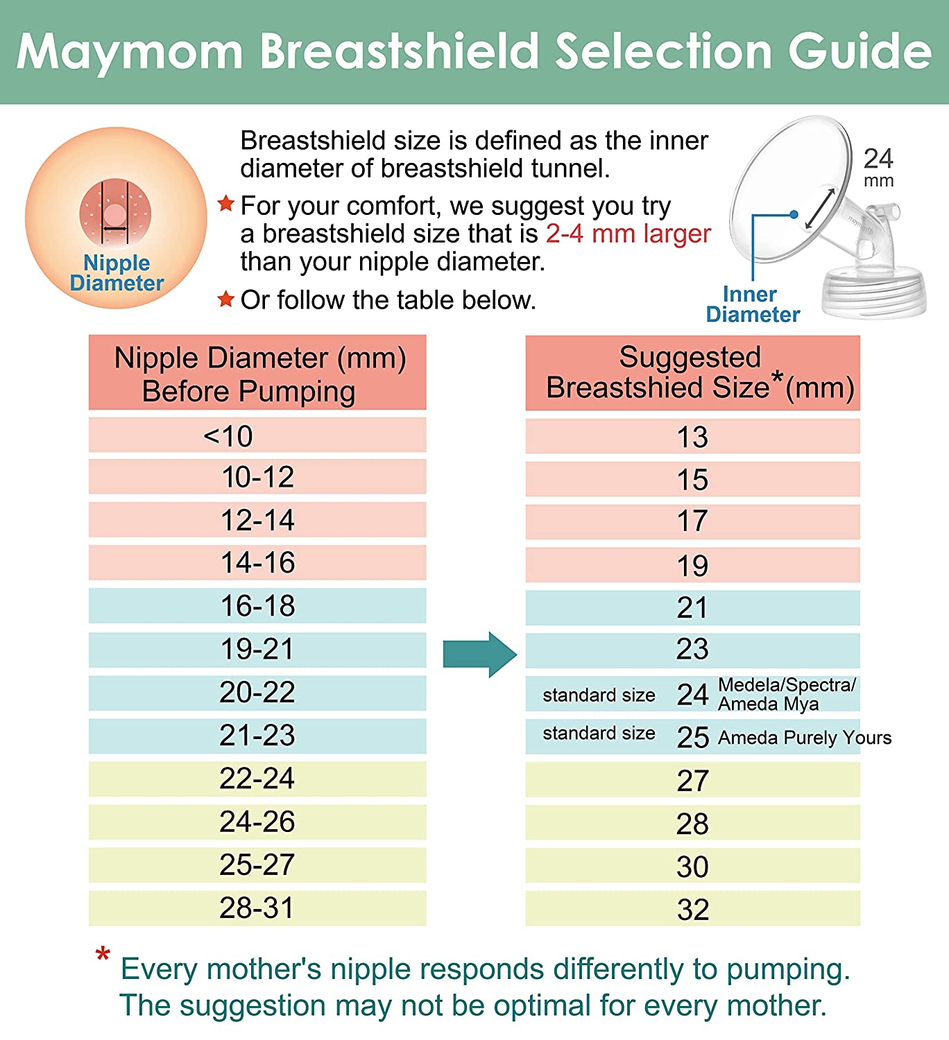 Maymom Wide Neck Pump Part for Spectra S1/S2 Pumps; Incl Wide Mouth Flange; Not Original Spectra Fla