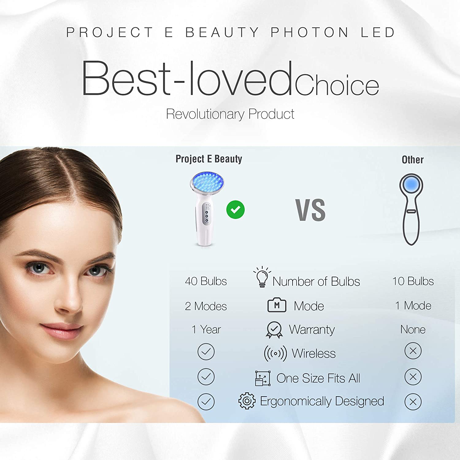 Project E Beauty LumaGlow LED Red & Blue Light Therapy | FDA Cleared Ultra Photon Skin Rejuvenation 