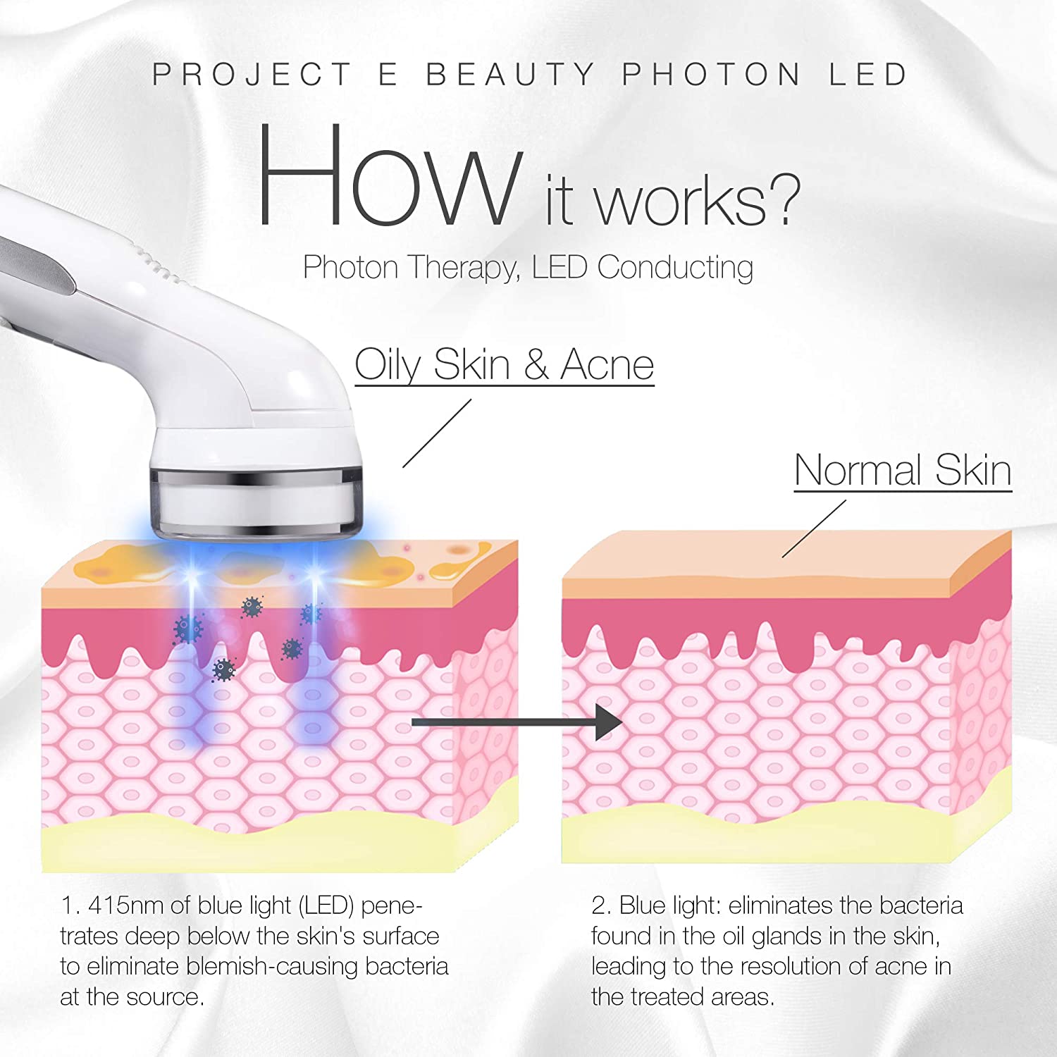 Project E Beauty LumaGlow LED Red & Blue Light Therapy | FDA Cleared Ultra Photon Skin Rejuvenation 