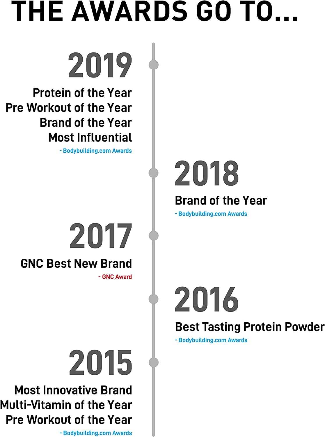 Pro JYM Protein Powder - Egg White, Milk, Whey Protein Isolates & Micellar Casein | JYM Supplement S