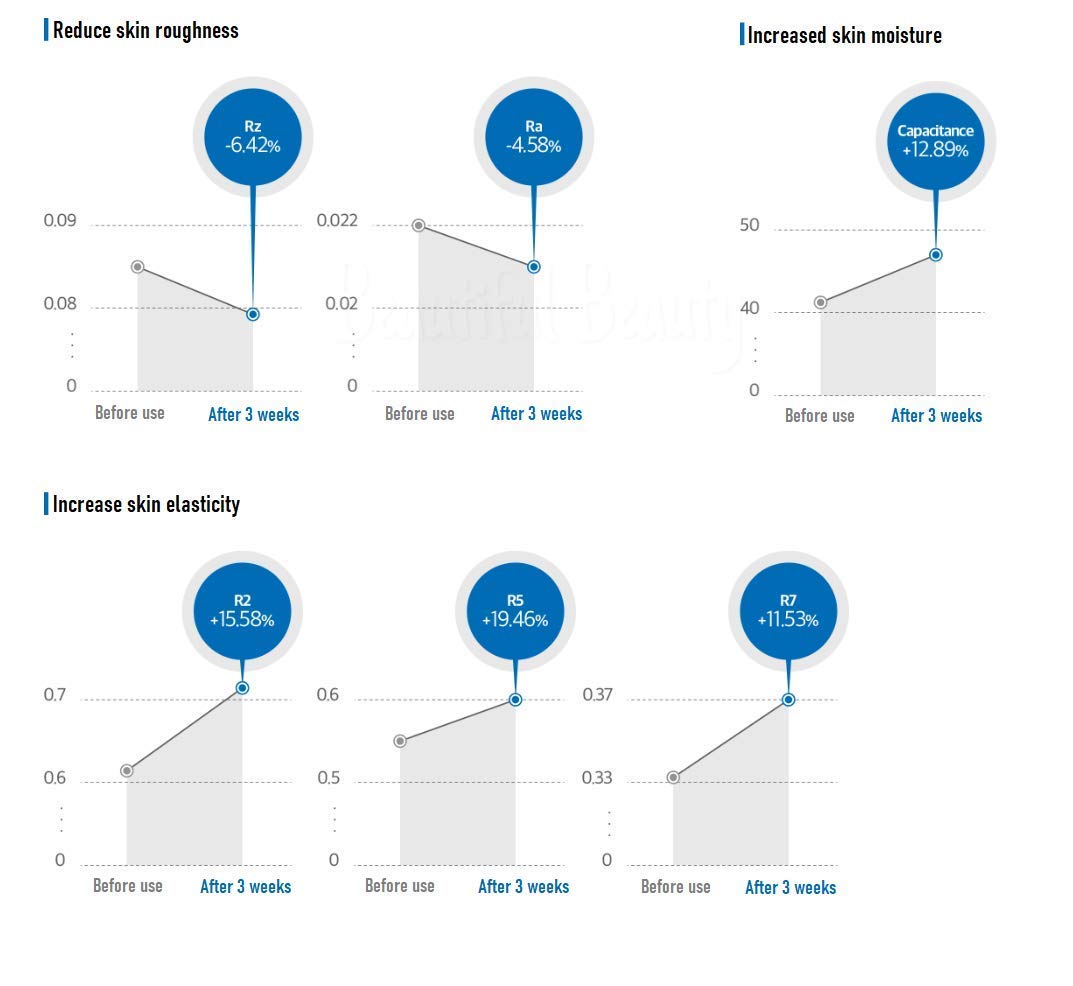 ECO FACE Near-infrared LED Mask for Home Facial LED Therapy with Serum - LED Mask Therapy Photon Mas