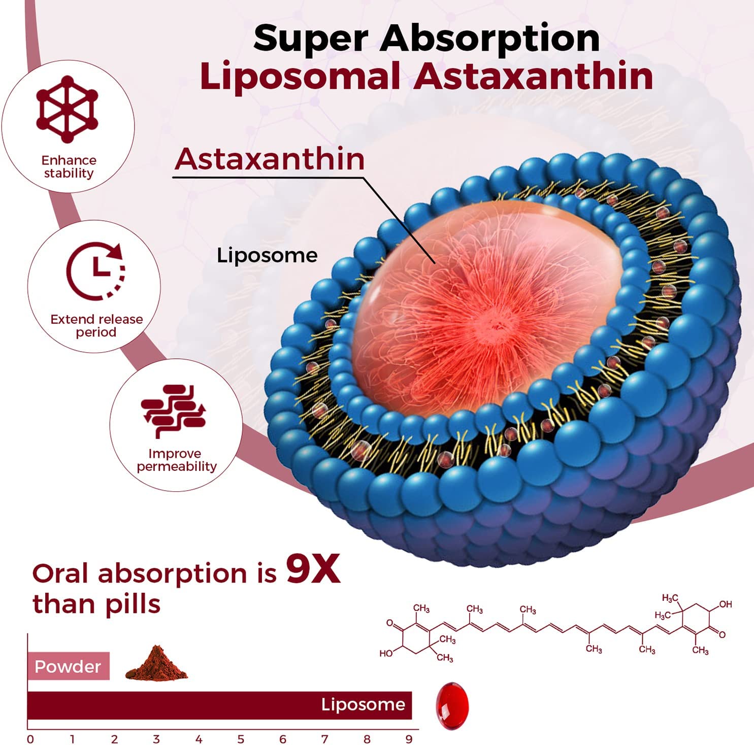 Astaxanthin 24mg, 90 Softgels Premium Astaxanthin Supplements for 1 Month Supply, Pure Haematococcus