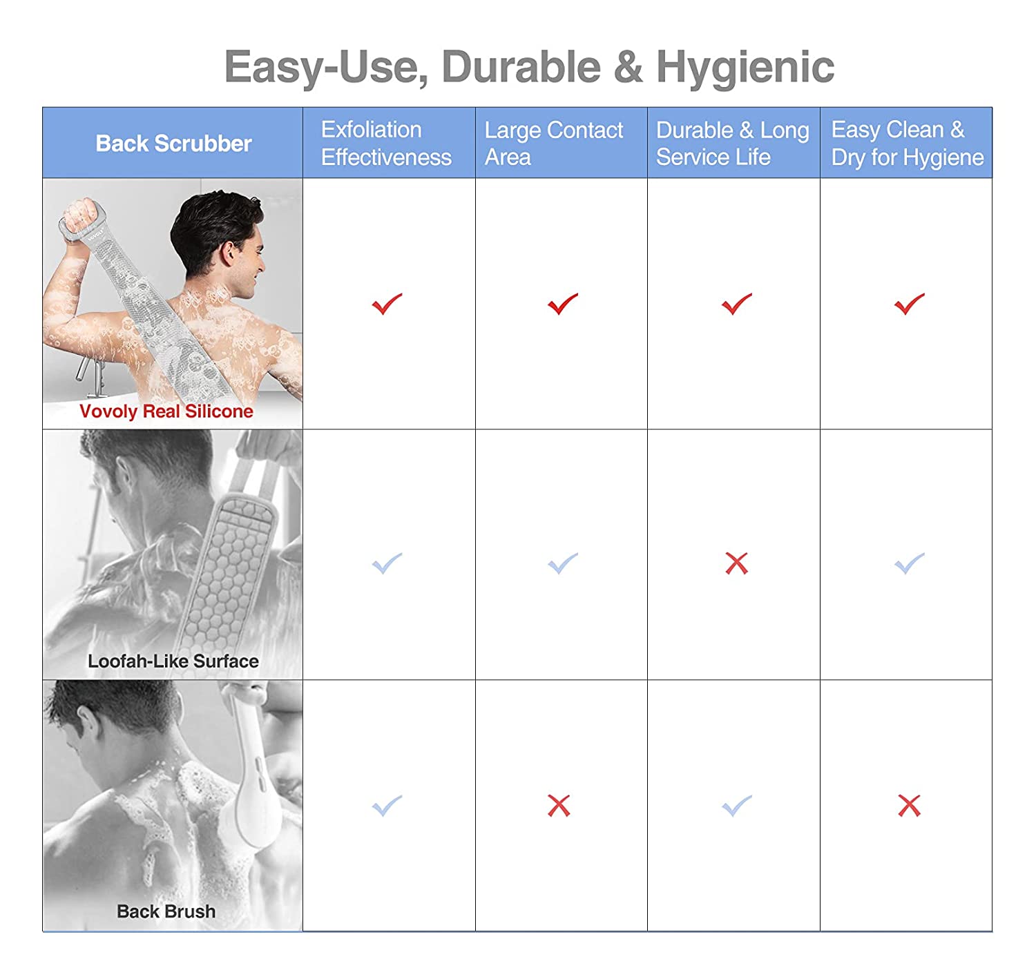 VOVOLY Silicone Back Scrubber and Loofah for Shower, 2-Pcs Combo, 7 Size & 3 Color Options Bath Scru