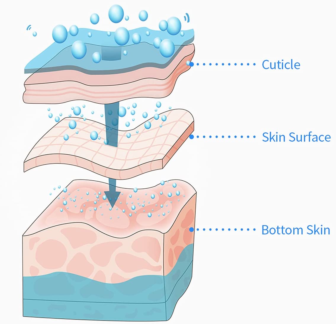 XJJY Portable Hot/Cool Mini Facial Steamer 360° Rotatable Desktop Ozone Face Steamer Tabletop Warm 