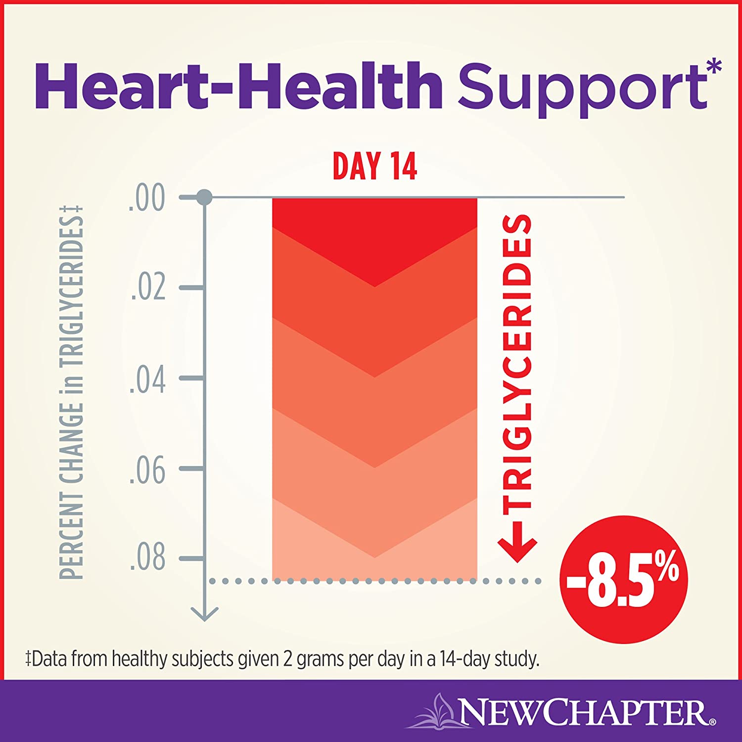 New Chapter Wholemega - Whole Fish Oil with Omegas and Vitamin D3 - 60 ct
