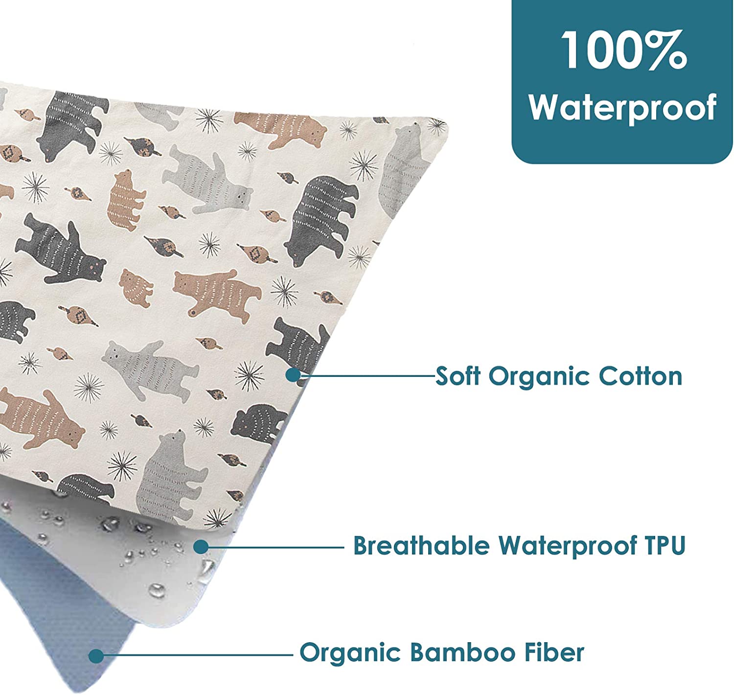 YIVEKO Baby Waterproof Bed Pad Washable Mattress Pad Reusable Underpads Bed Wetting Incontinence Cov