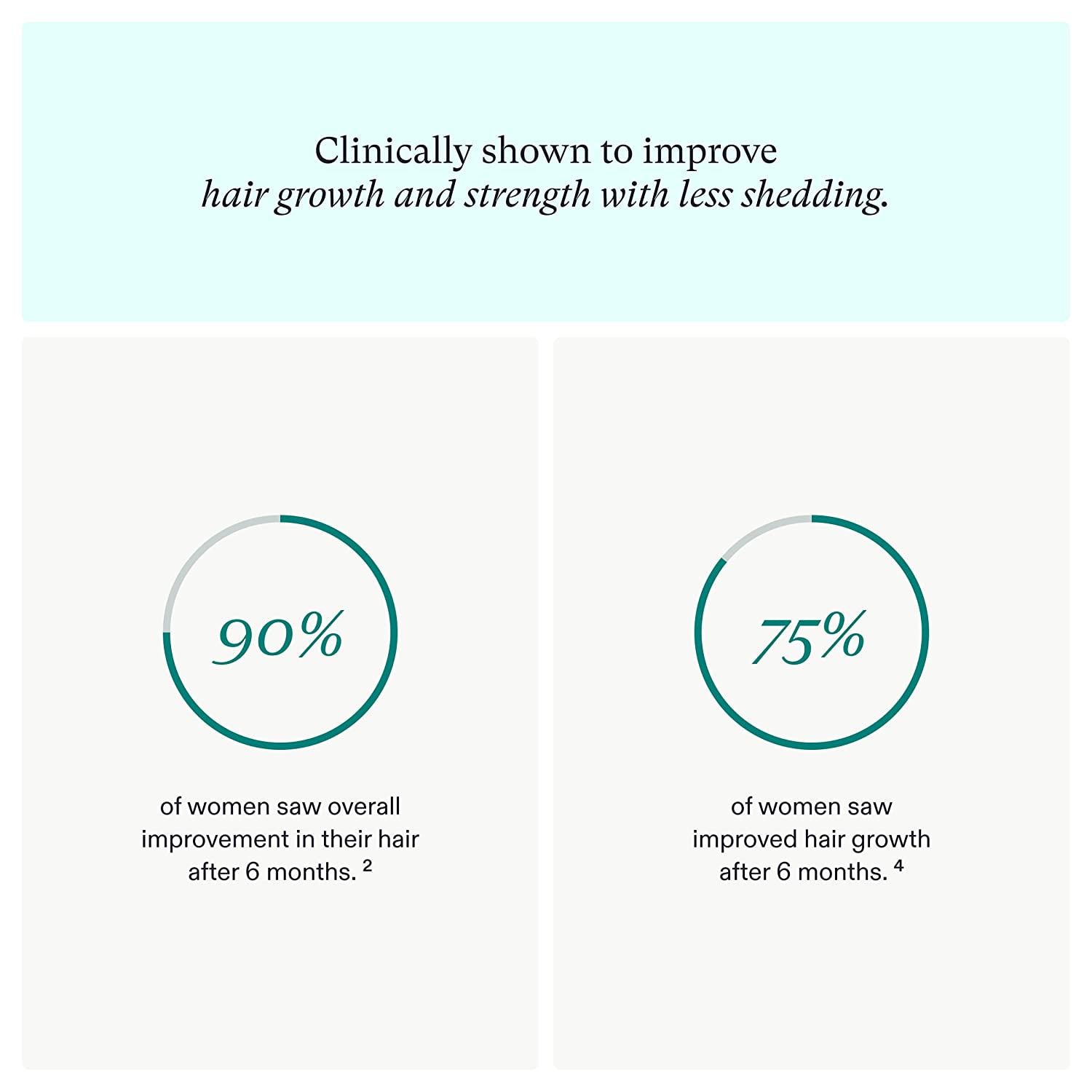 Nutrafol Women Hair Growth For Thicker, Stronger Hair (4 Capsules Per Day) (1 Month Supply)