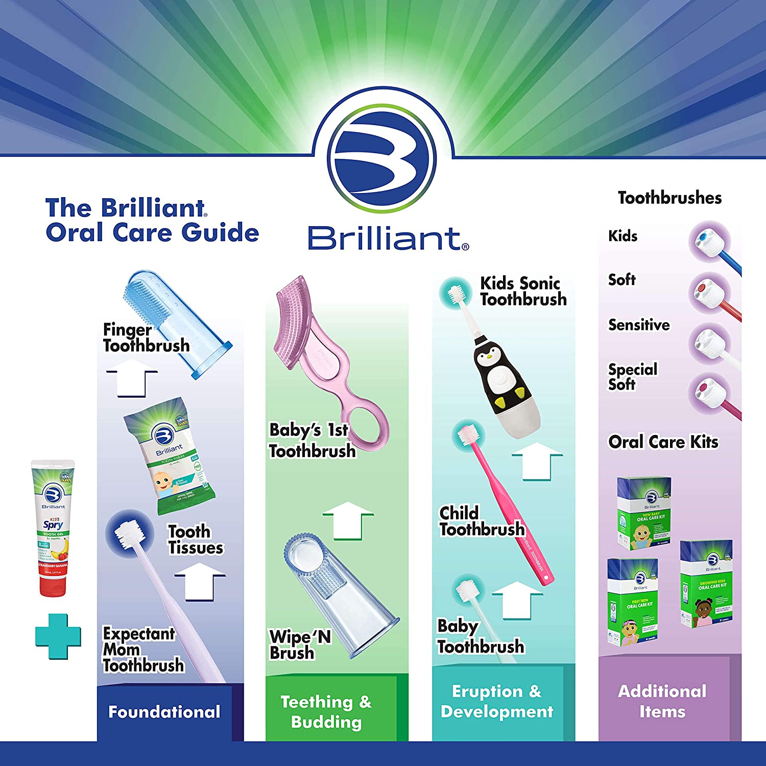 Brilliant Baby Toothbrush by Baby Buddy, Ages 4-24 Months, Round Head, Bristles Clean All-Around, 3p