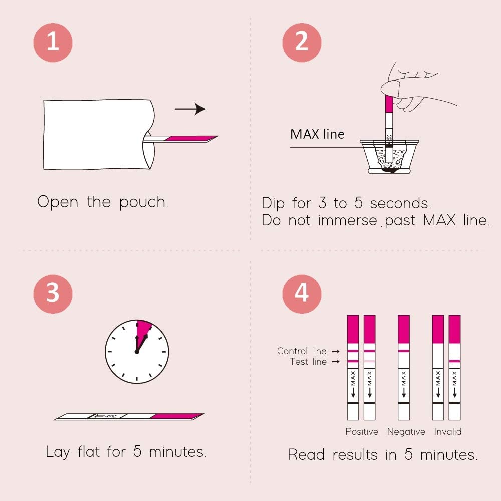 Wondfo Pregnancy Test Strips Early Detection - Extra Sensitive 10 MIU/ML HCG Early Predictor Kit (25