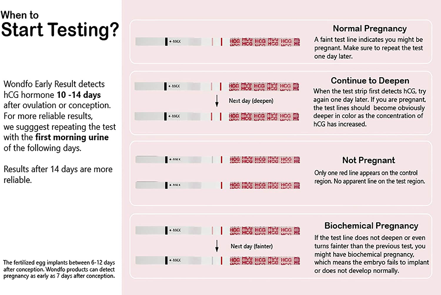Wondfo Pregnancy Test Strips Early Detection - Extra Sensitive 10 MIU/ML HCG Early Predictor Kit (25