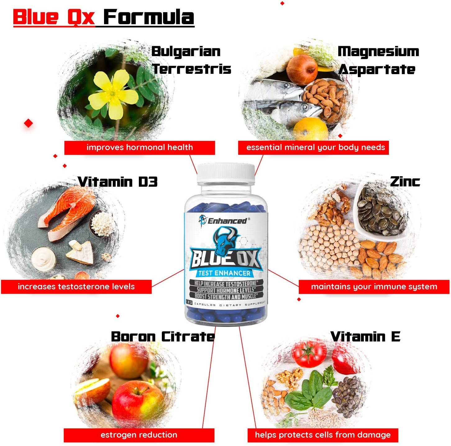 Enhanced Labs - Blue Ox Testosterone Booster- Natural Testosterone Supplement for Increased Strength