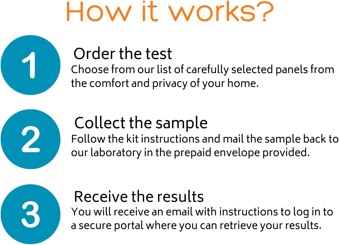 KnowingLabs Weight and Energy Test Panel | at Home Testing Kit | Metabolism Test | CLIA-Certified La