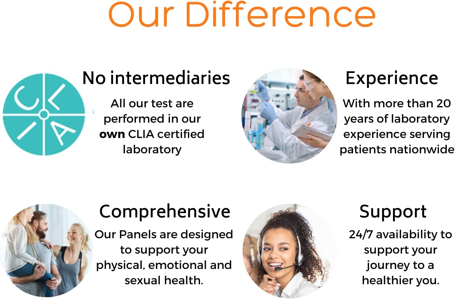 KnowingLabs Weight and Energy Test Panel | at Home Testing Kit | Metabolism Test | CLIA-Certified La