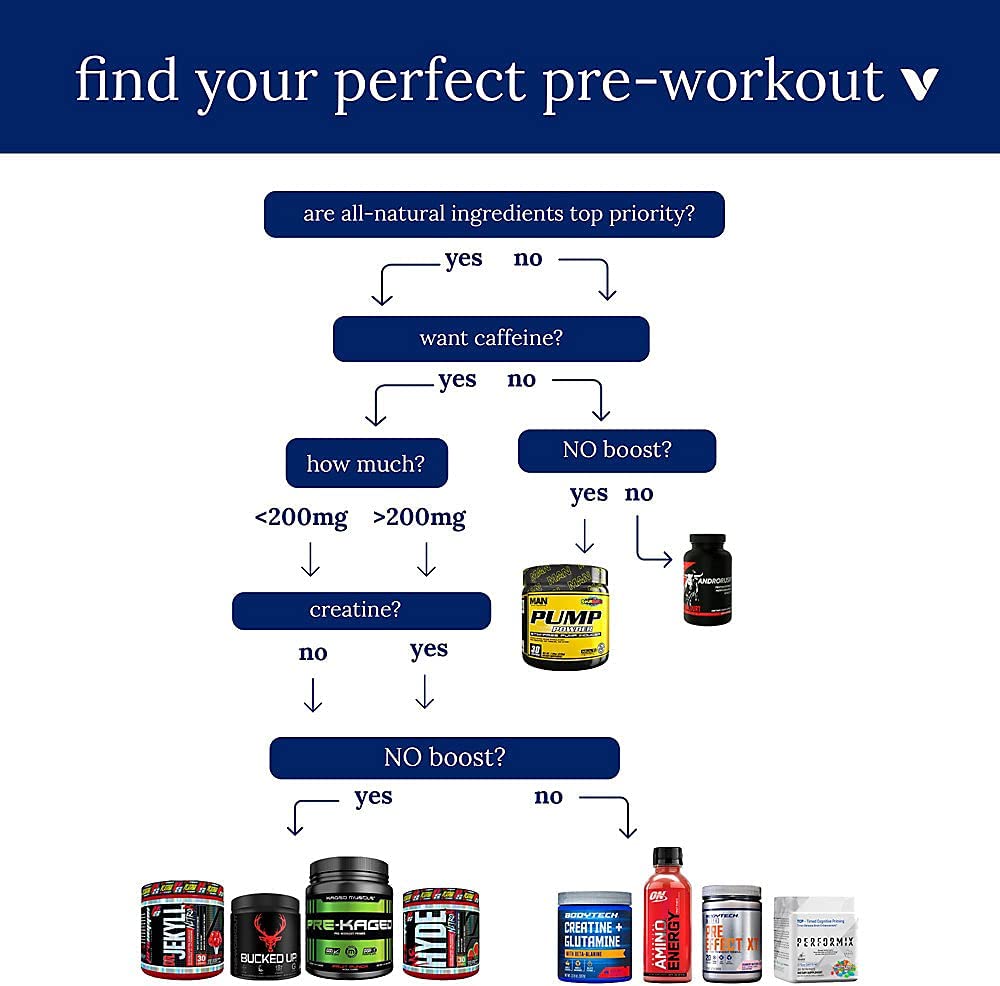 BodyTech Creatine Glutamine 5GM with Beta Alanine Unflavored Supports Muscle Growth, Recovery Immune